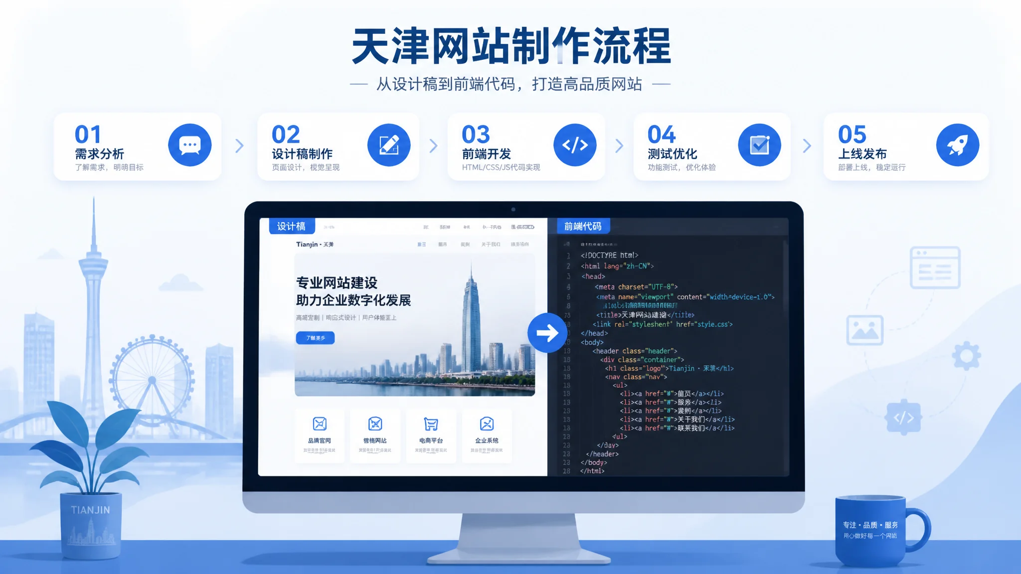 天津网站制作怎么做？从设计稿到前端页面完整流程解析