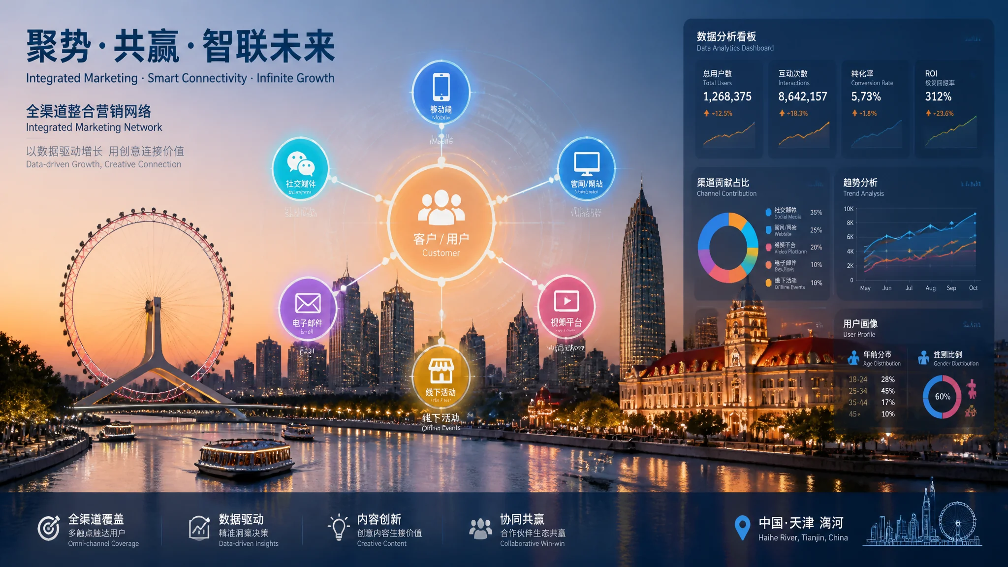 天津网站推广公司怎么选？全网整合营销服务商评测