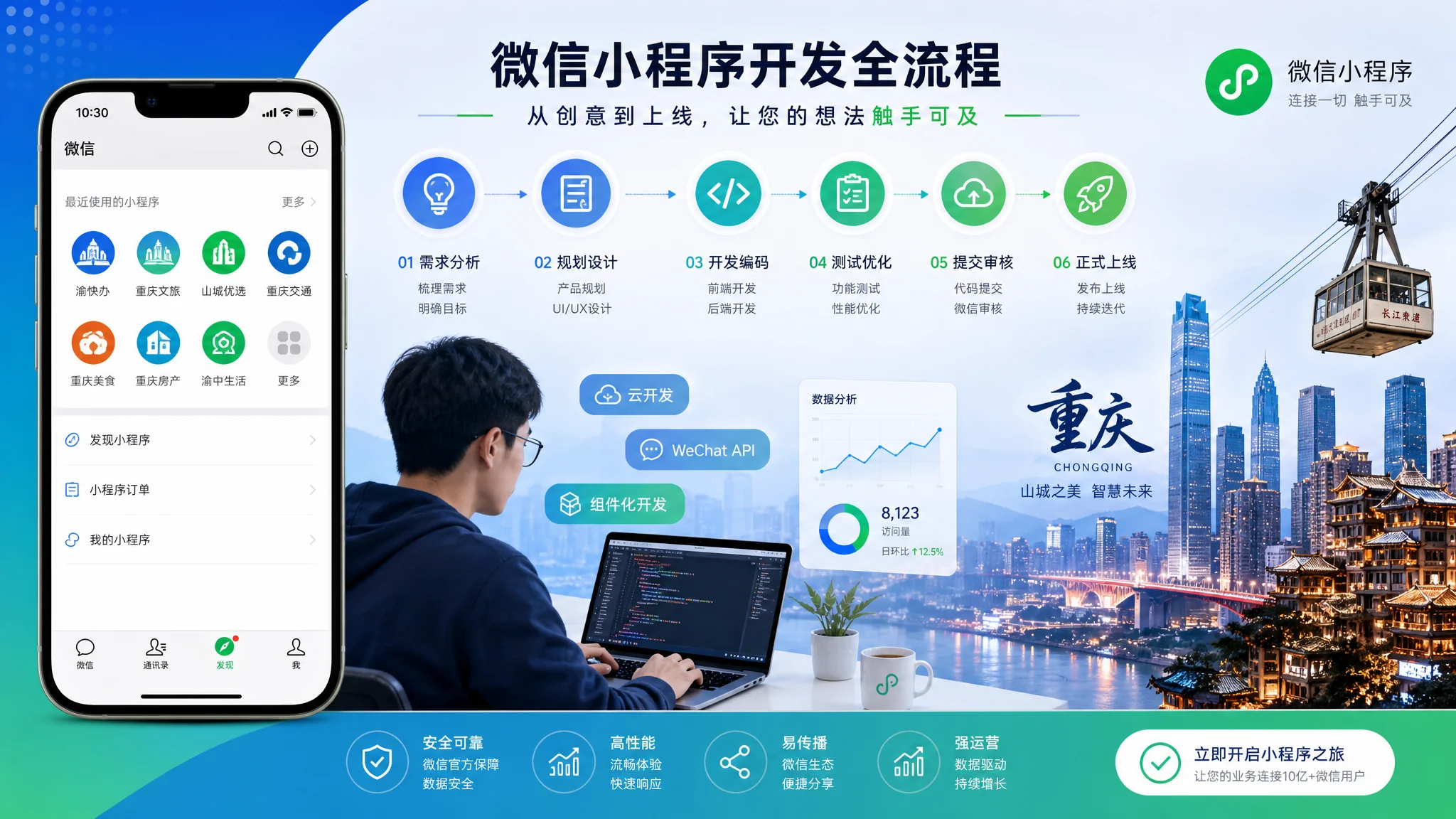 重庆开发小程序怎么做？微信小程序从需求到上线完整流程