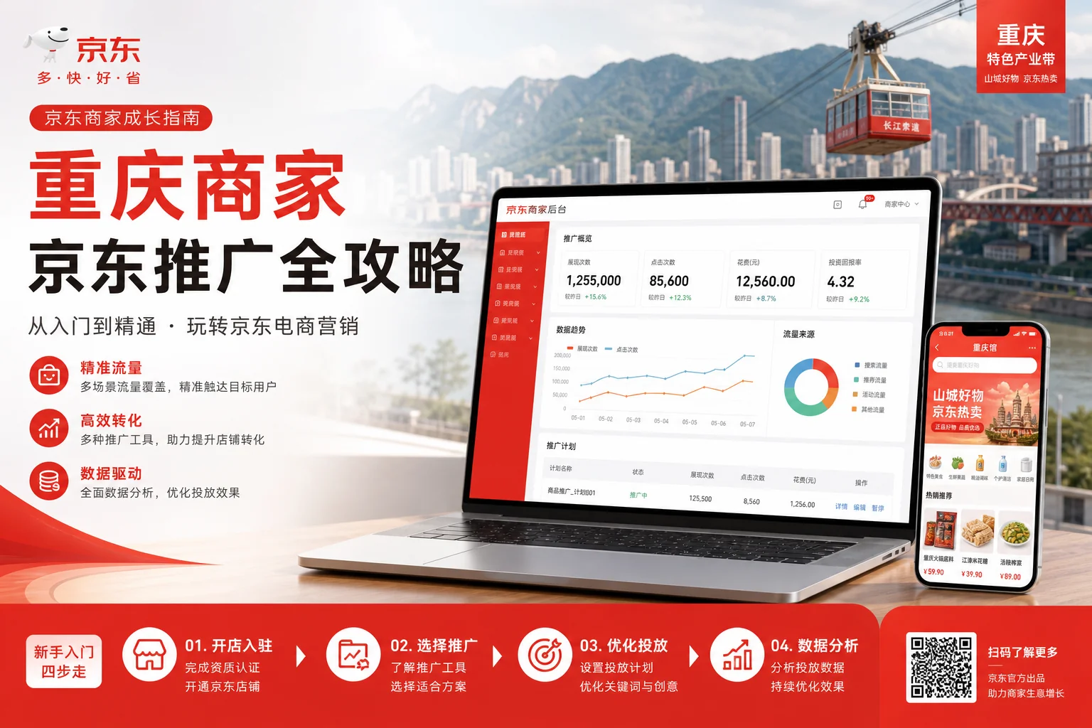 重庆京东推广怎么做？京东店铺运营与快车投放完整教程