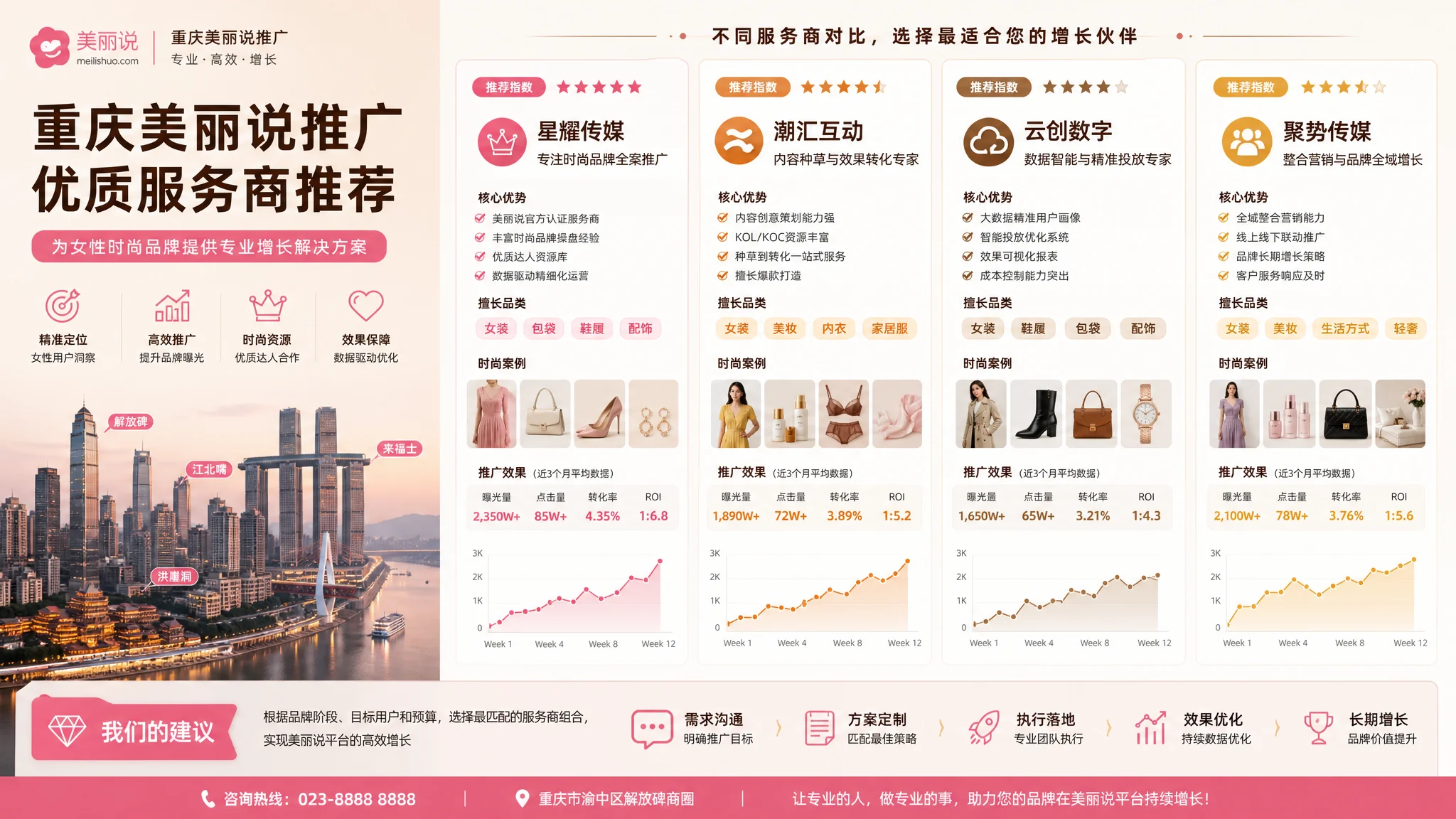 重庆美丽说推广公司推荐：女性电商代运营服务商选择