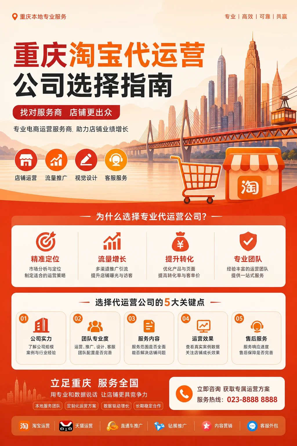 重庆淘宝推广公司怎么选？电商代运营服务商避坑指南