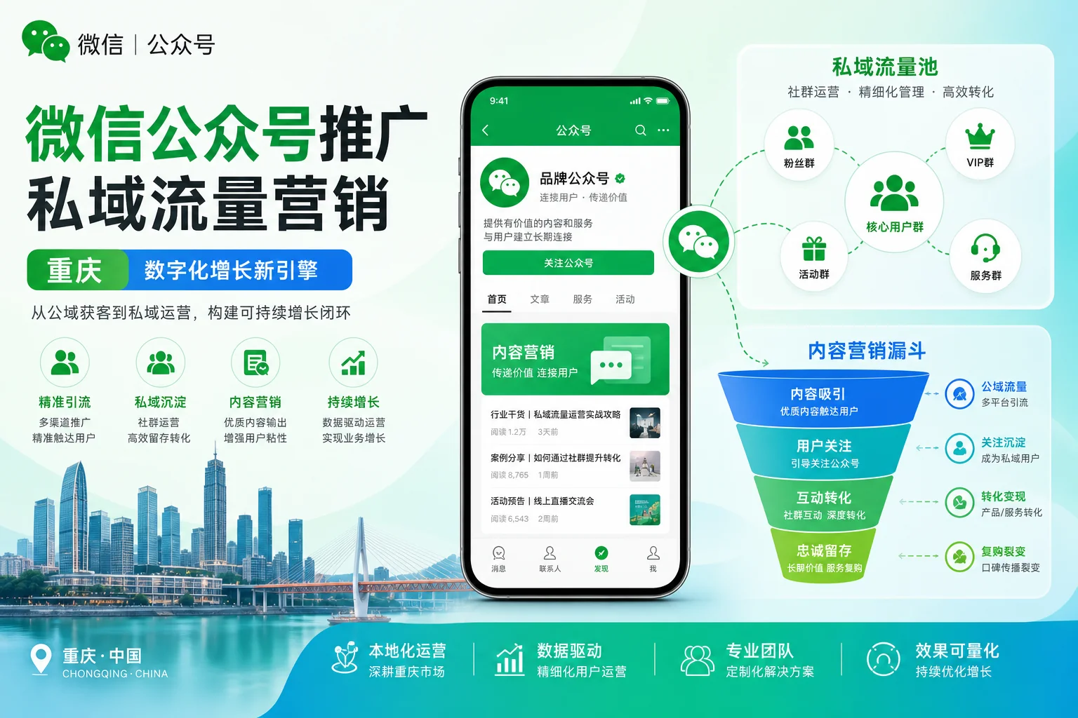 重庆微信公众号推广怎么做？私域流量运营与内容营销攻略