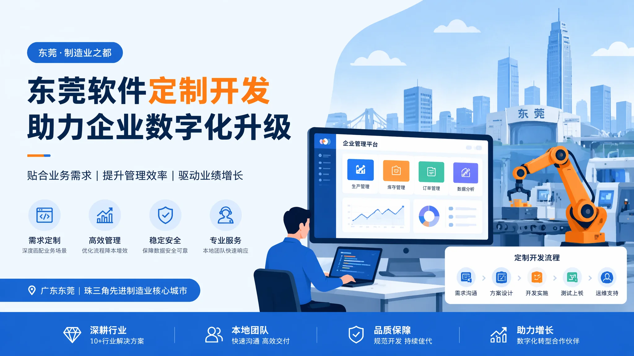 东莞软件定制开发全流程：从需求对接到验收上线的避坑手册