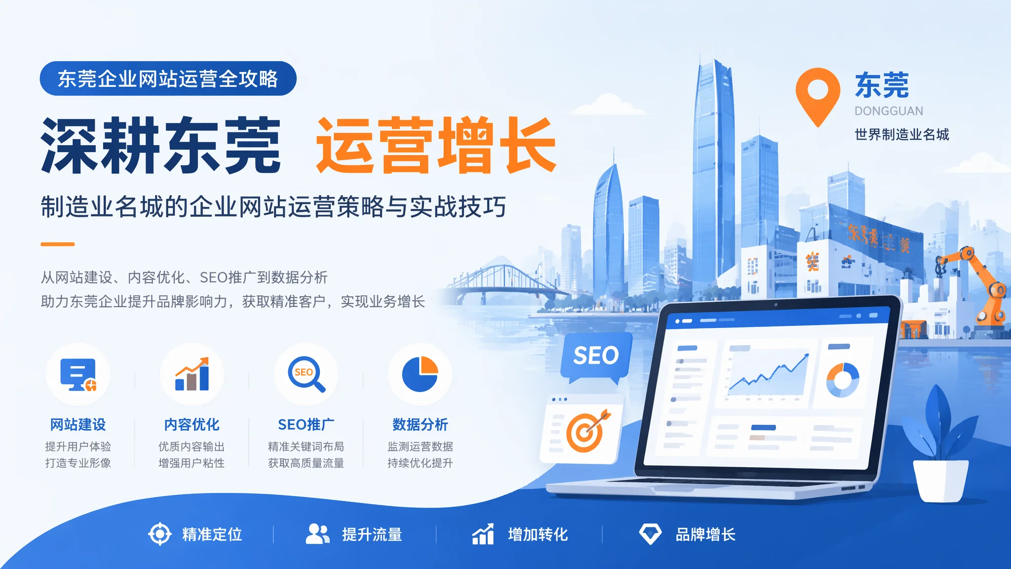东莞网站运营怎么做？企业官网从无人问津到月均50询盘的实战方法
