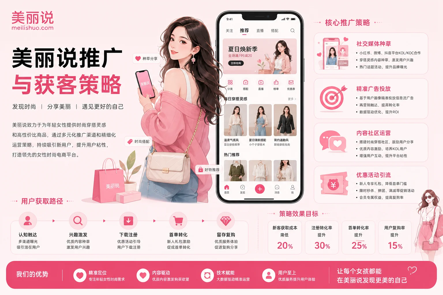 七台河美丽说推广怎么做？女性时尚电商平台运营获客攻略
