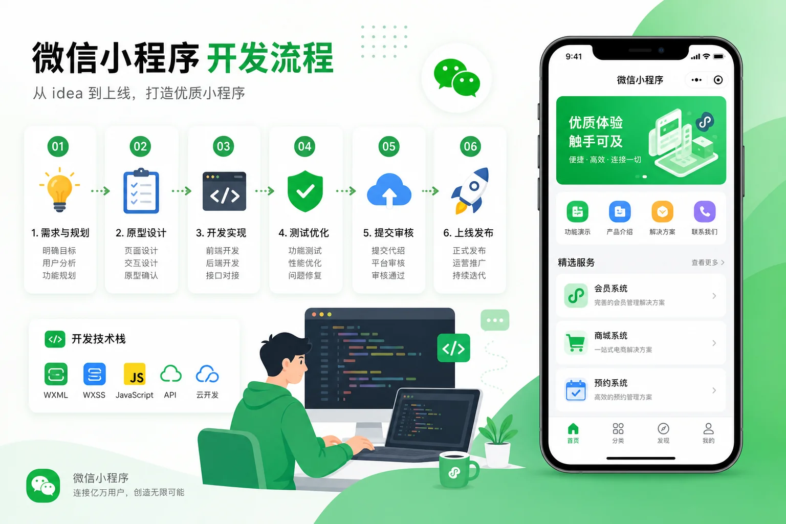 七台河小程序开发怎么做？微信小程序从需求到上线全流程