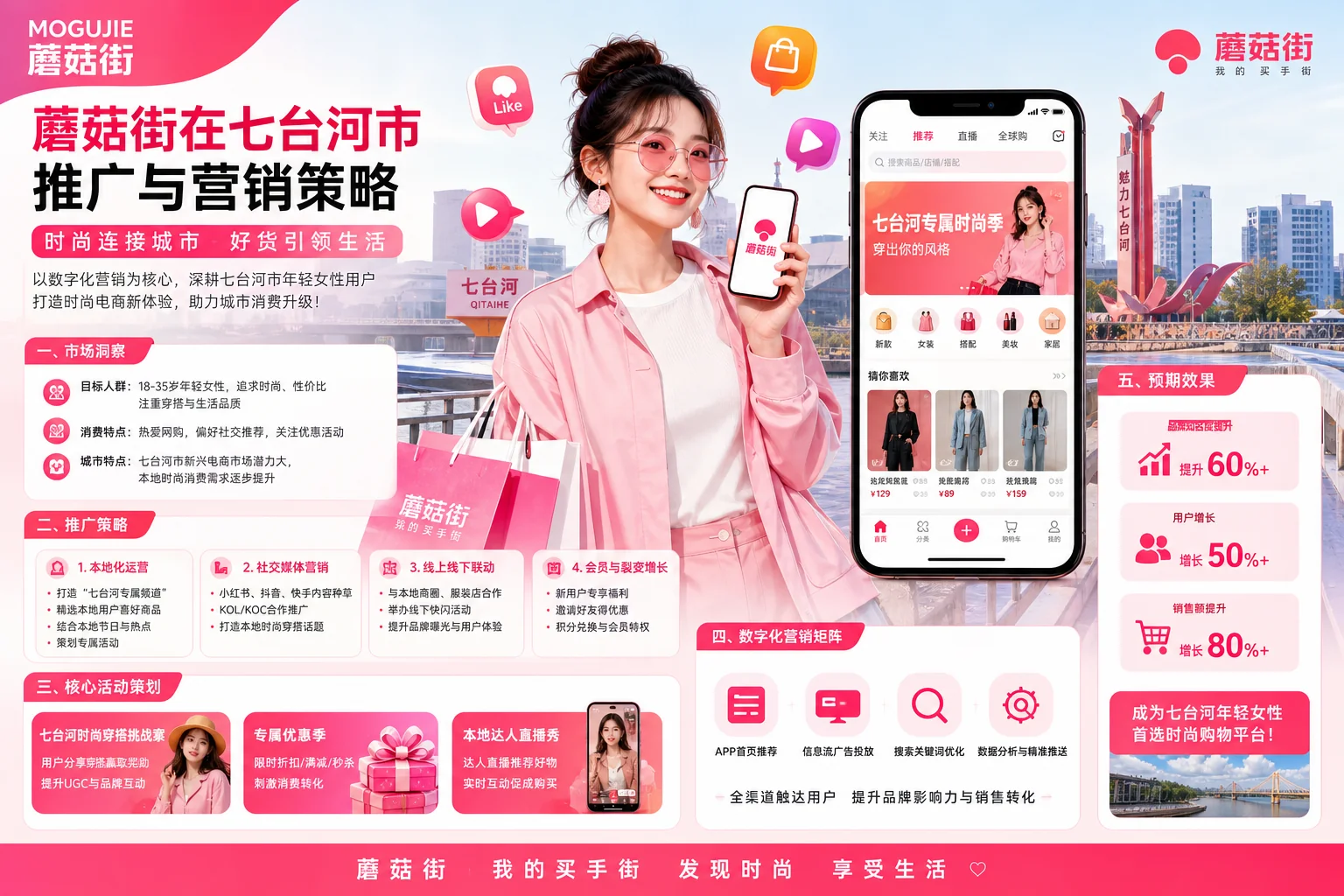 七台河蘑菇街推广怎么做？时尚电商平台运营获客全攻略