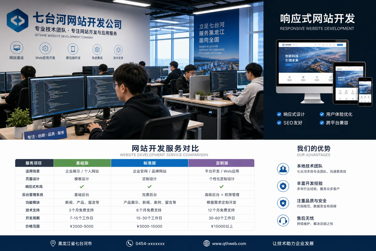 七台河网站开发公司怎么选？技术型开发服务对比分析