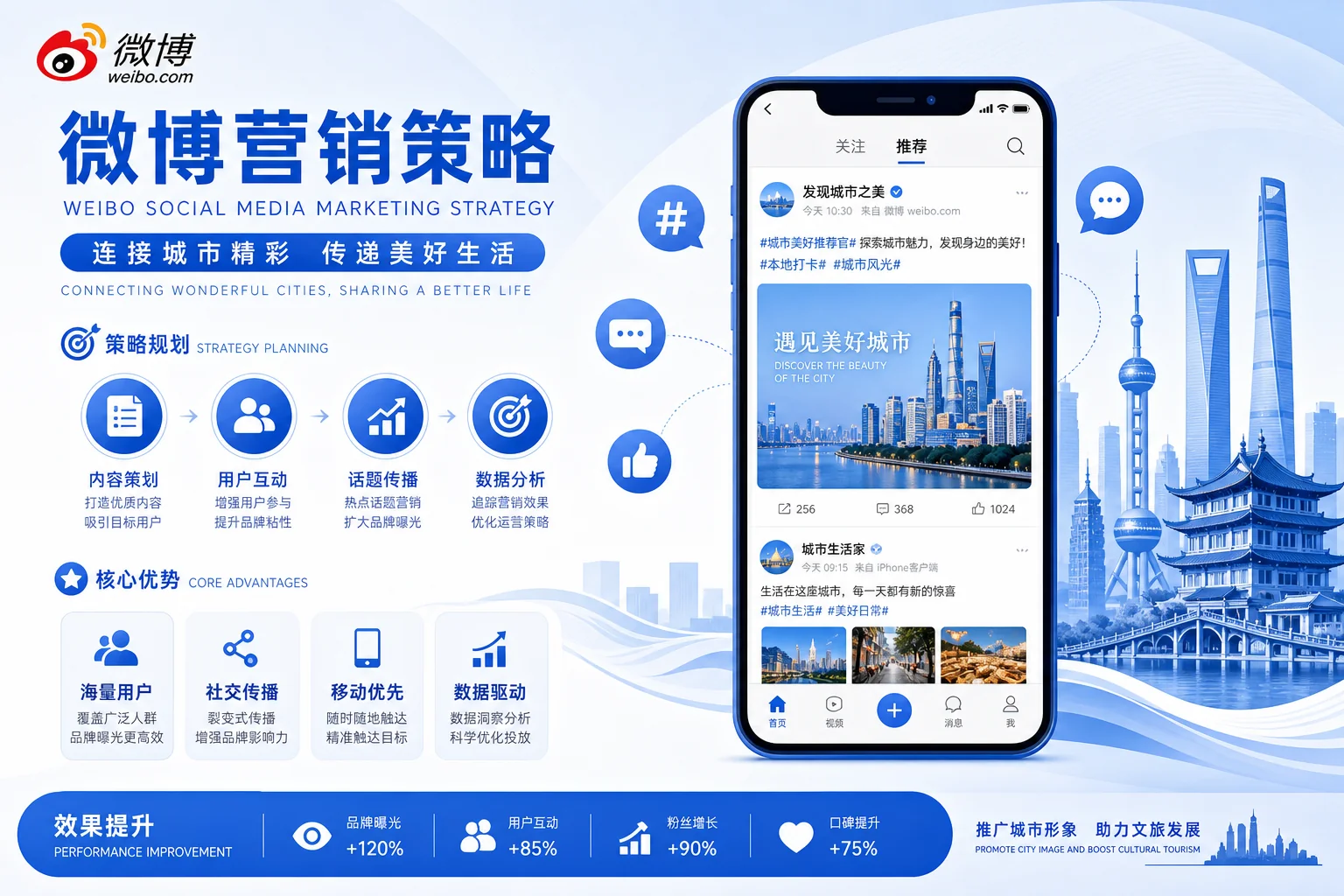 七台河微博推广怎么做？社交媒体营销与品牌曝光策略