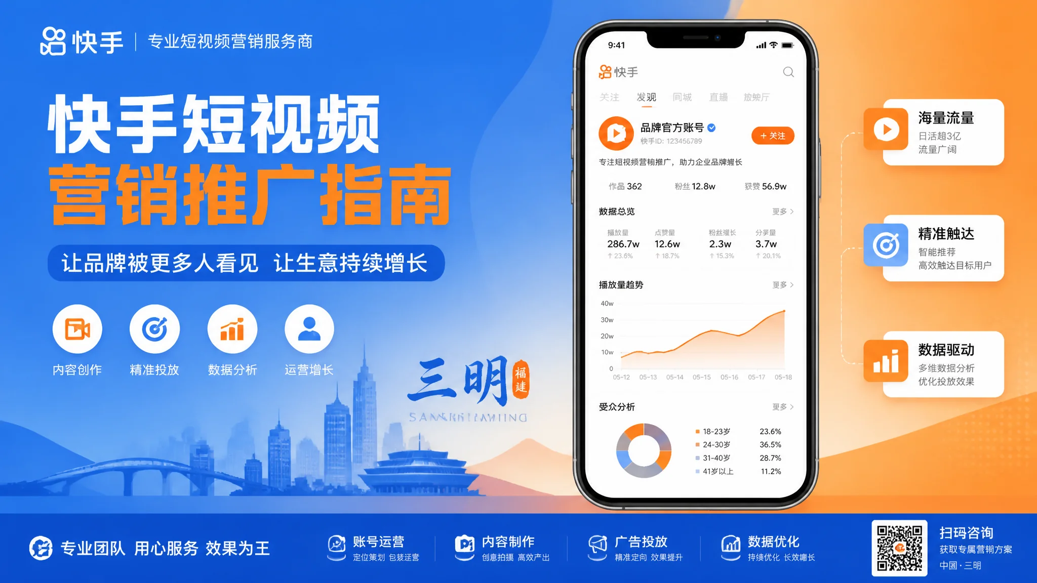 三明快手推广公司怎么选？短视频代运营服务商指南