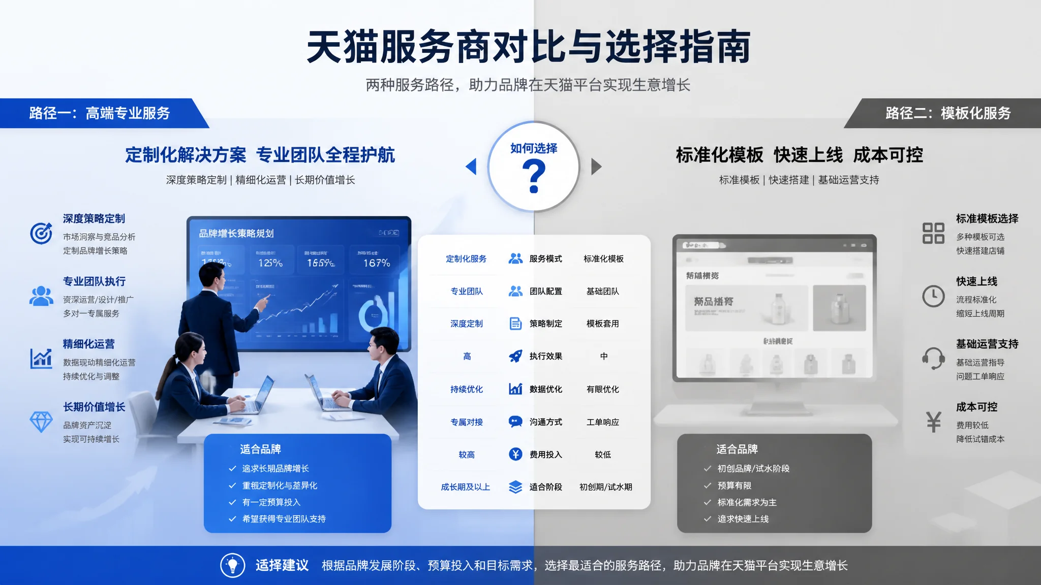 三明天猫推广公司怎么选？天猫代运营服务商对比评测