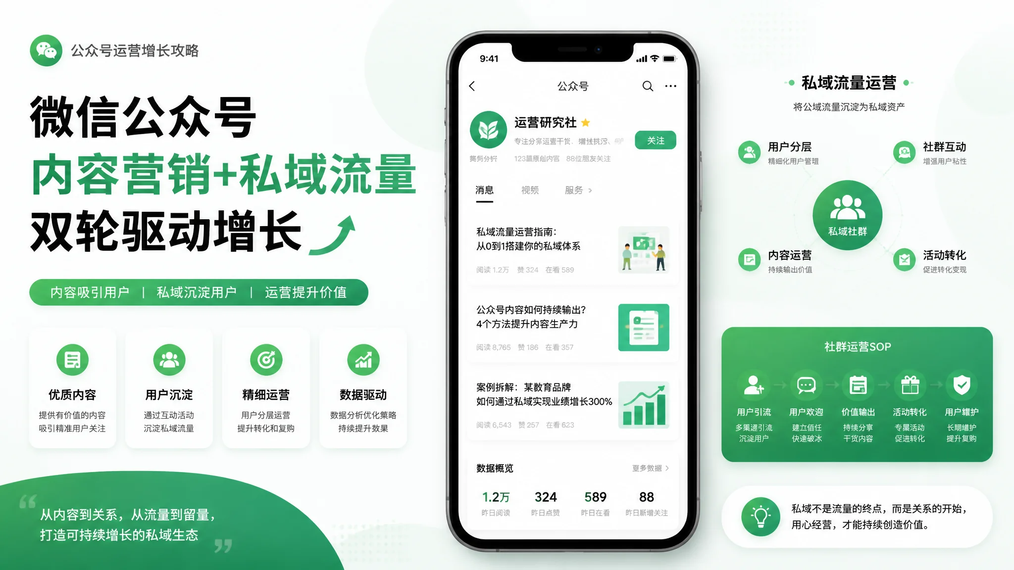 三明微信公众号推广怎么做？私域流量运营与内容营销攻略