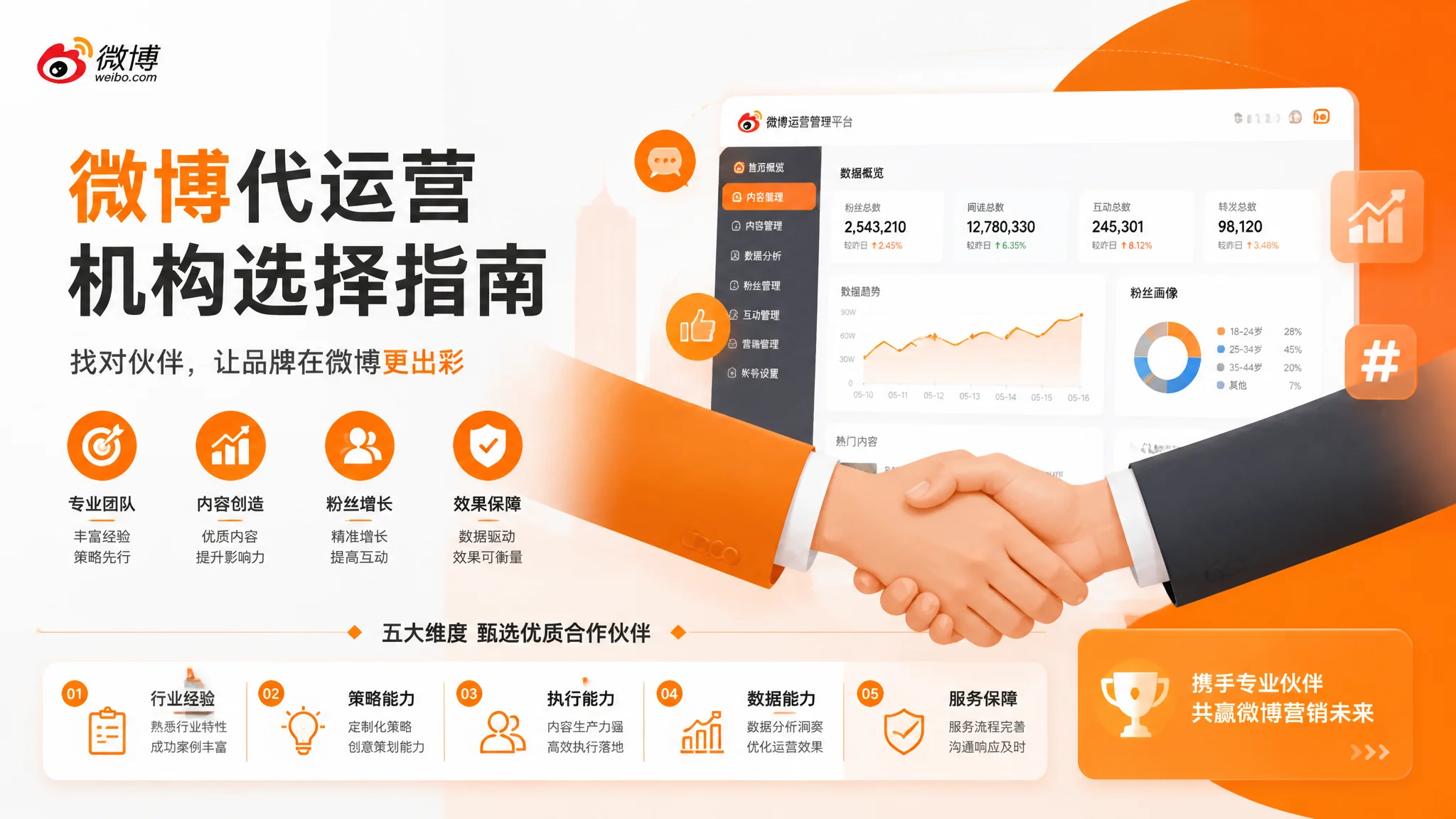 三明微博推广公司推荐：社交媒体代运营服务商选择