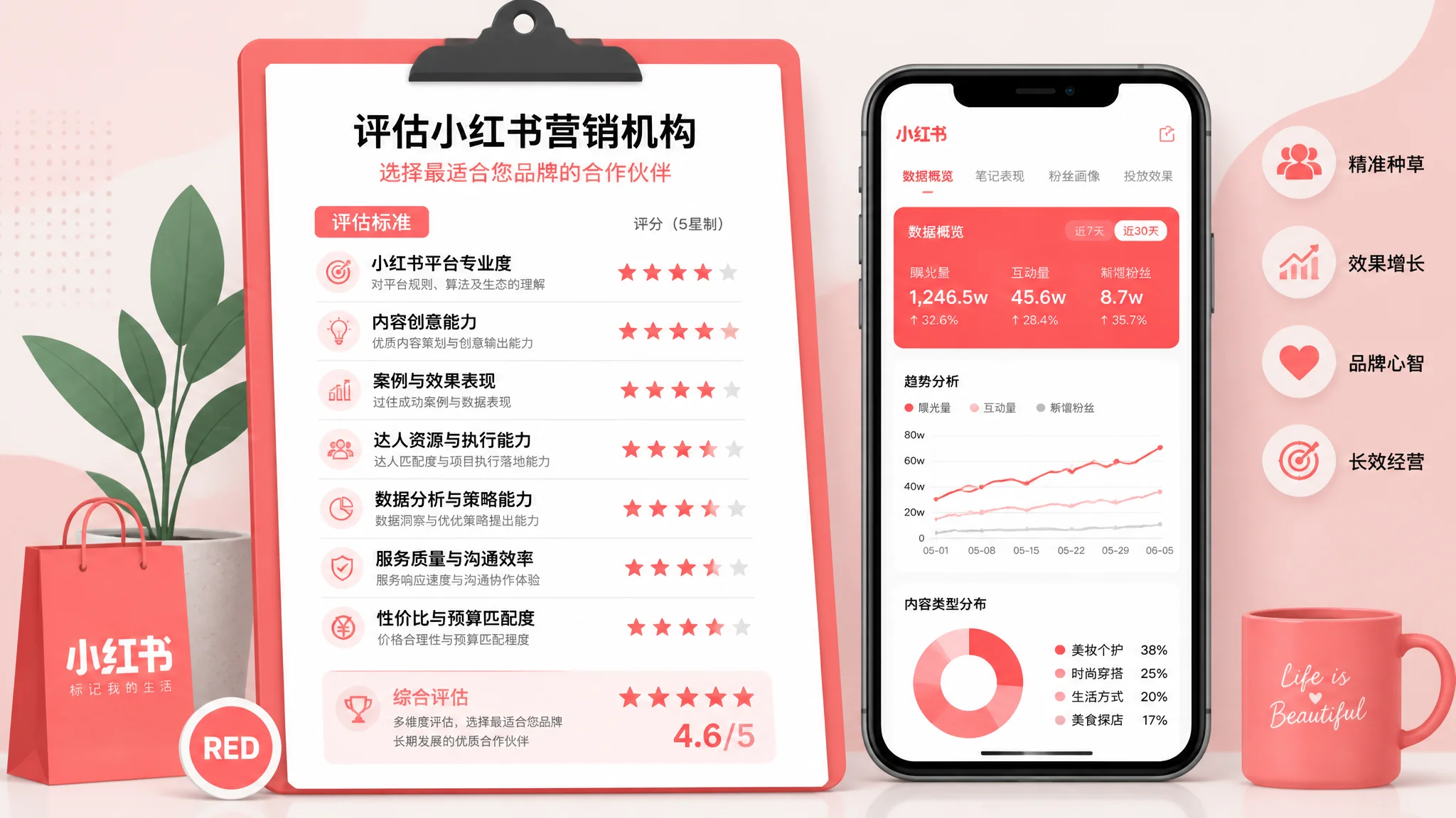 三明小红书推广公司怎么选？专业种草营销服务商评估指南