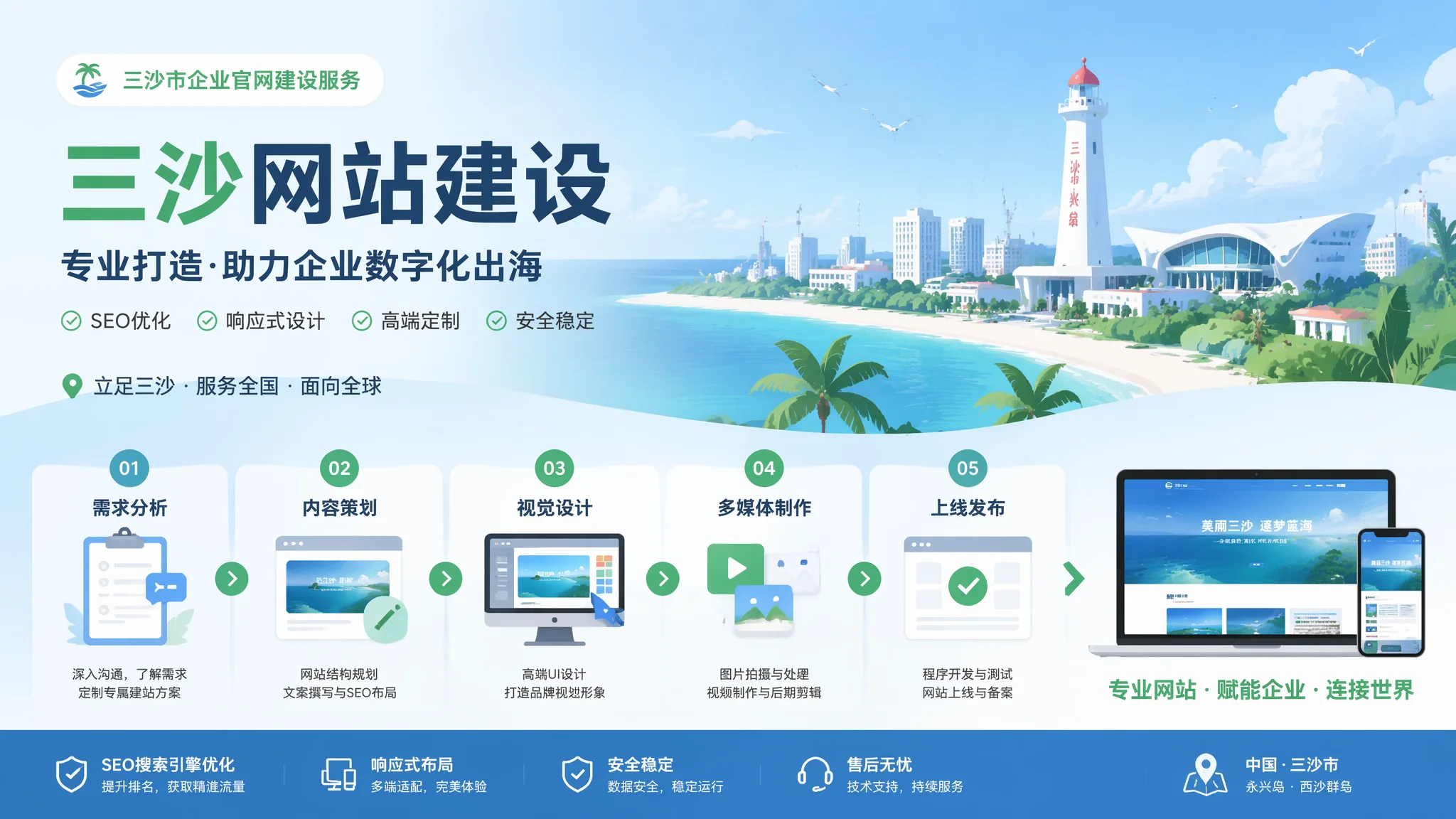 三沙制作网站避坑十则：小白也能看懂的企业建站完整思路