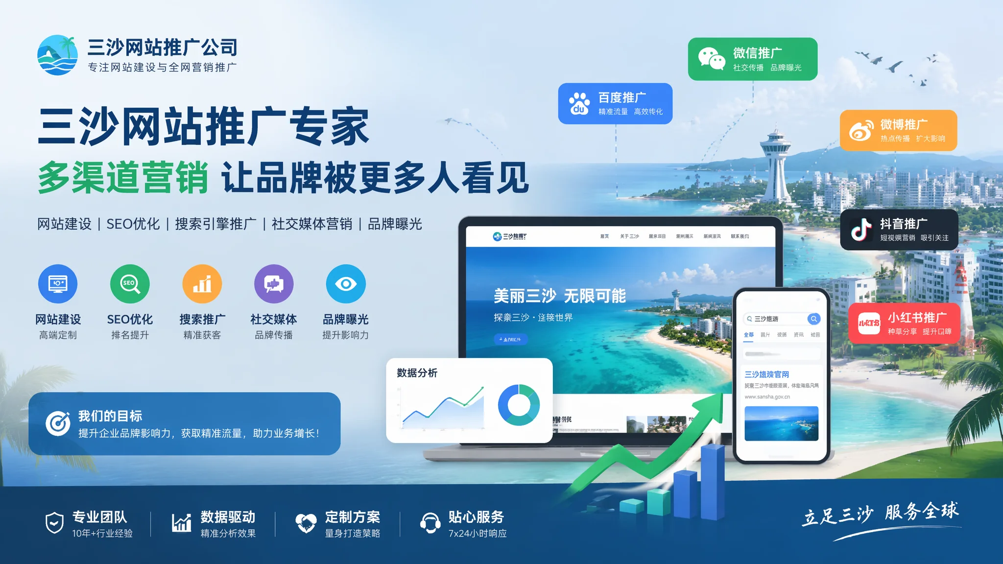 三沙网站推广公司测评：SEM+SEO+社交媒体三合一服务商分析