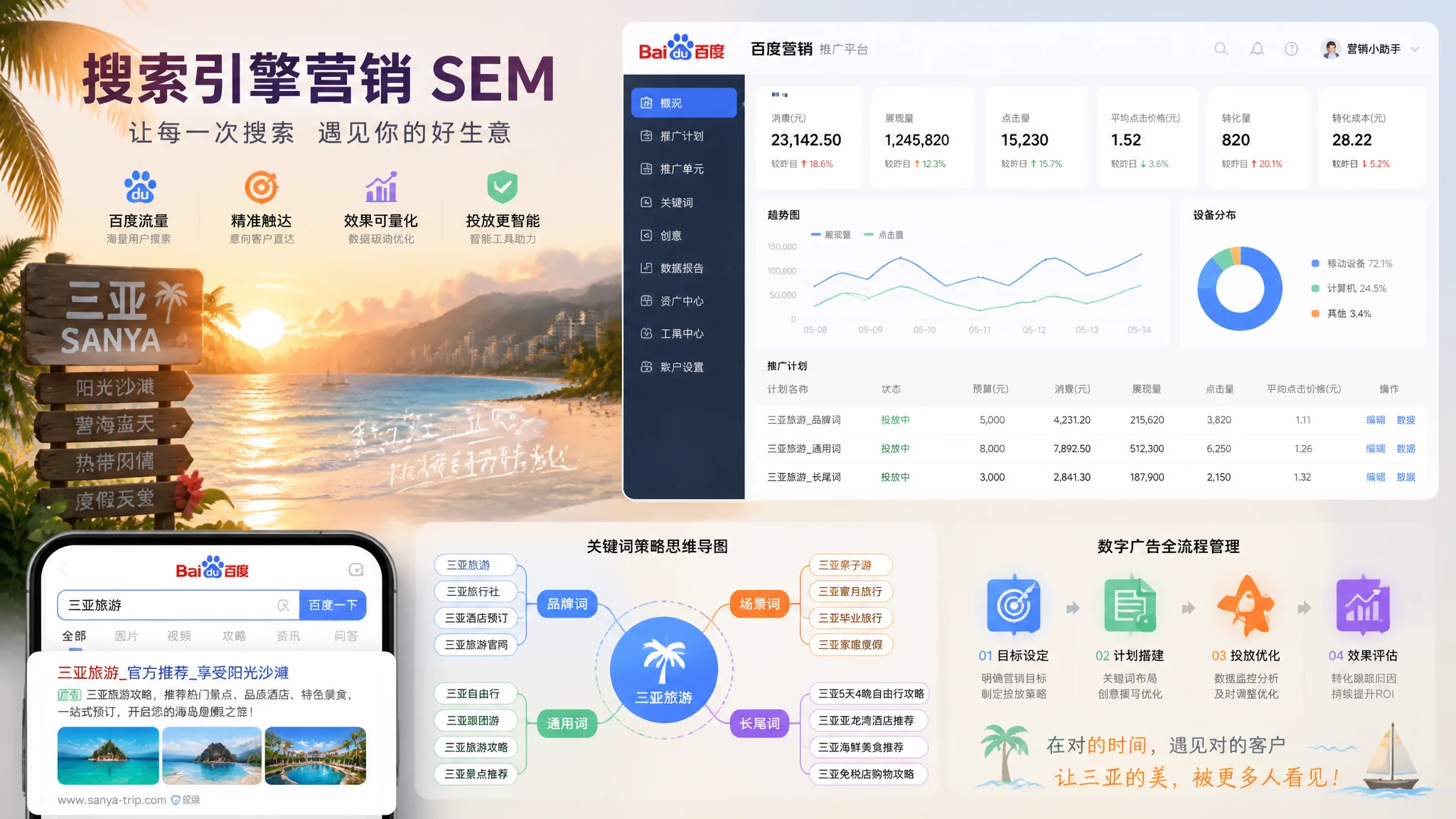 三亚百度竞价推广怎么做？百度SEM投放与关键词策略指南