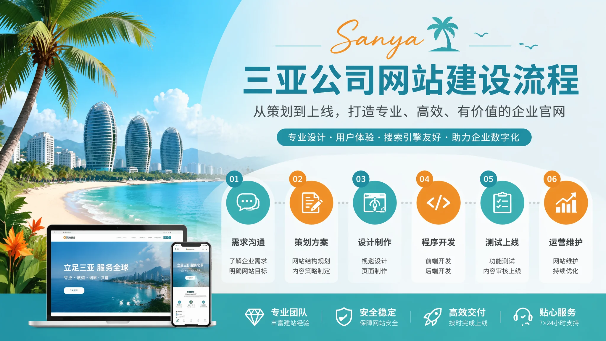 三亚公司建站怎么做？从零搭建企业官网完整流程指南