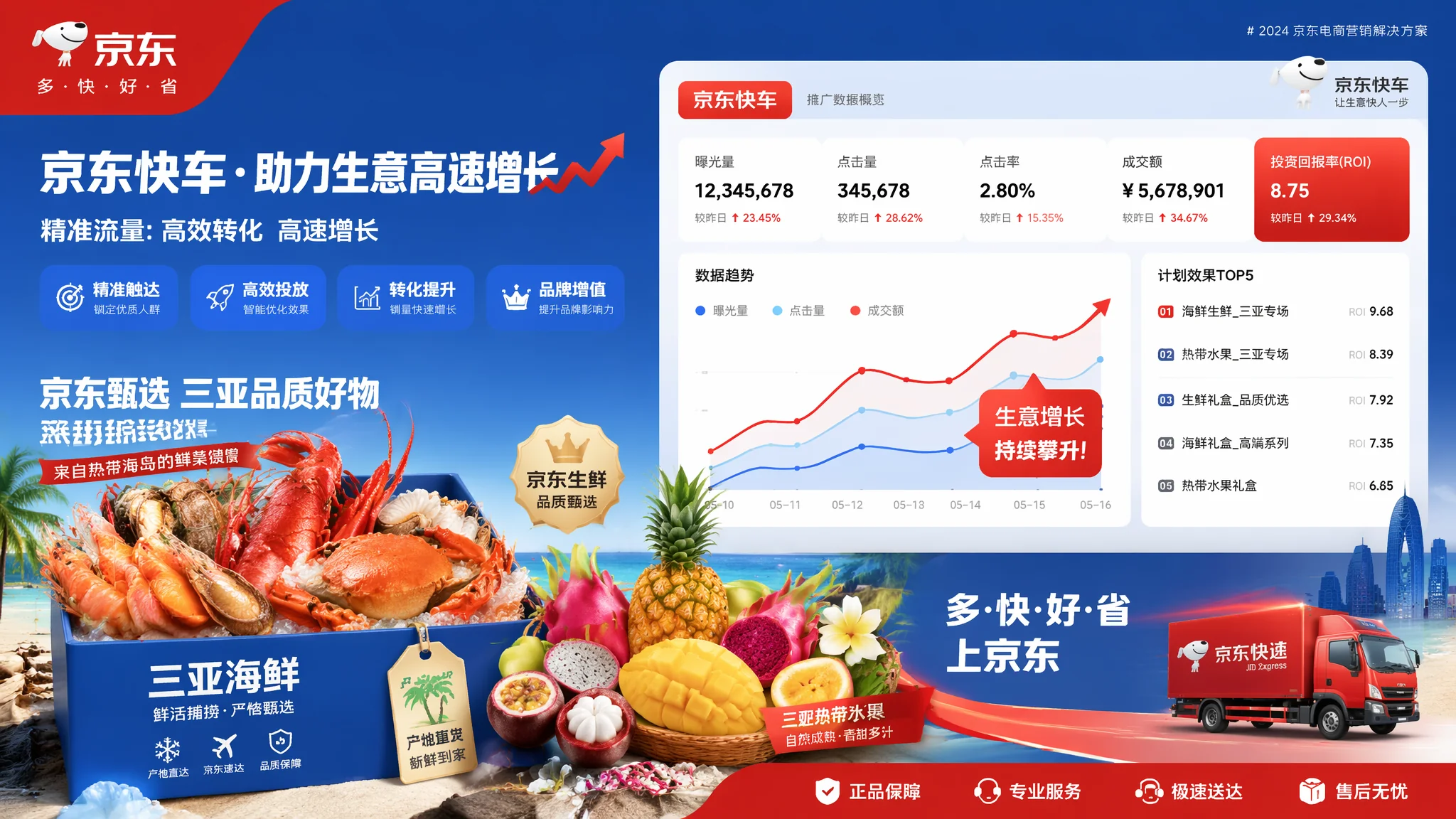 三亚京东推广怎么做？京东店铺运营与快车投放完整教程