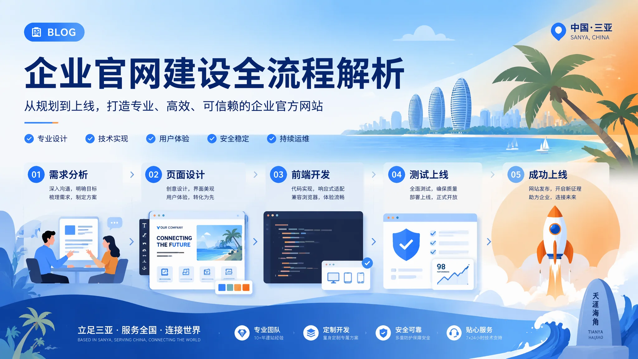 三亚官网建设怎么做？企业官方网站搭建完整流程指南
