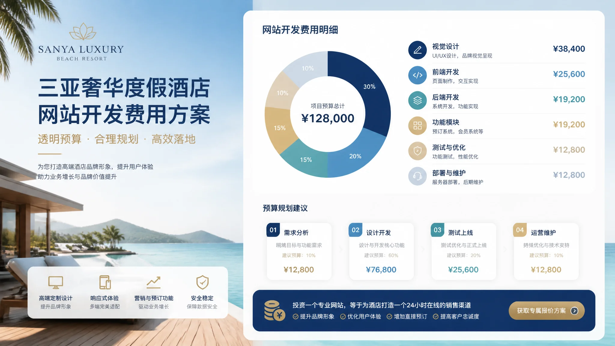三亚制作网站多少钱？报价明细与预算规划实用指南