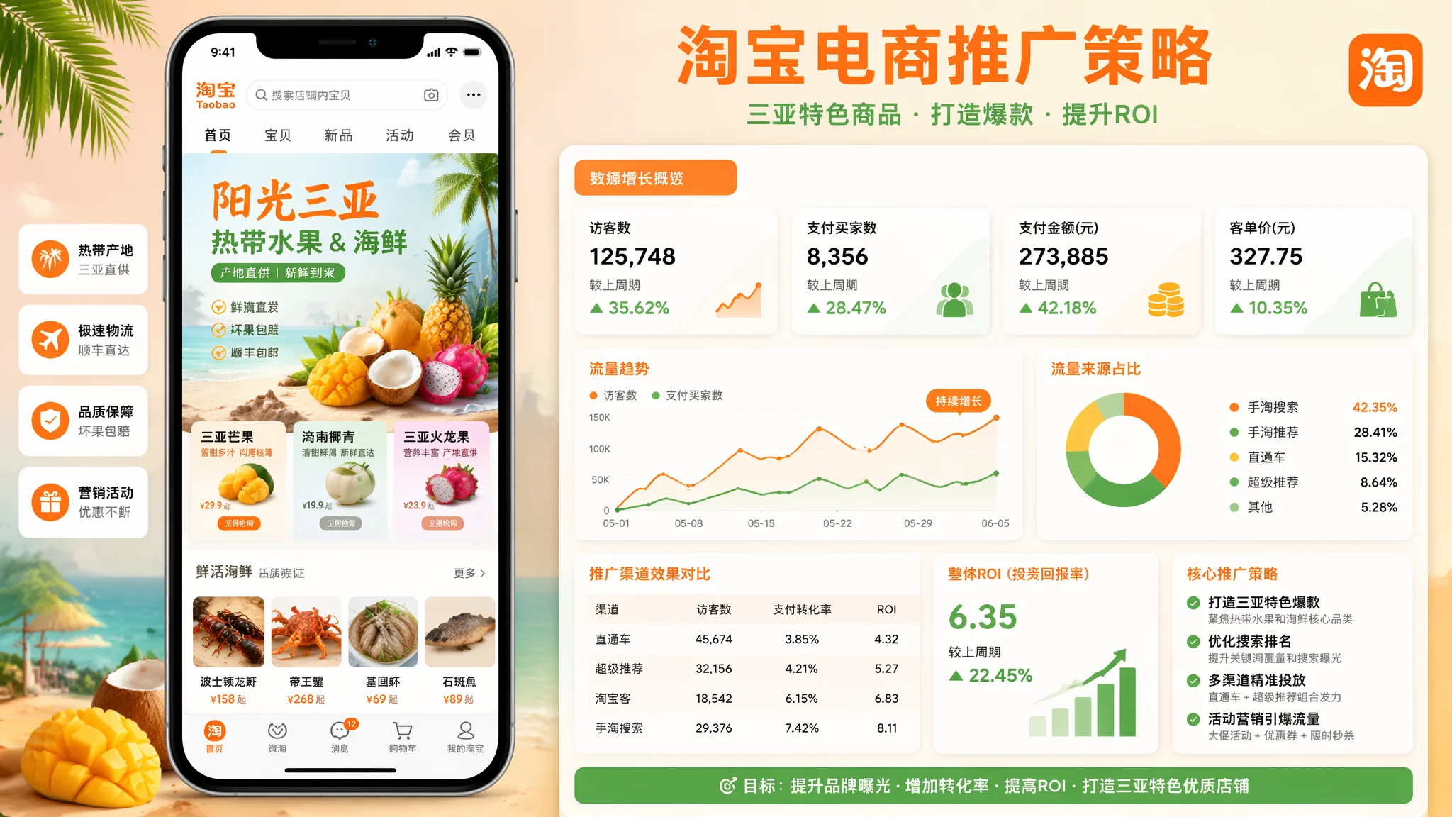 三亚淘宝推广怎么做？电商店铺流量提升与直通车优化攻略