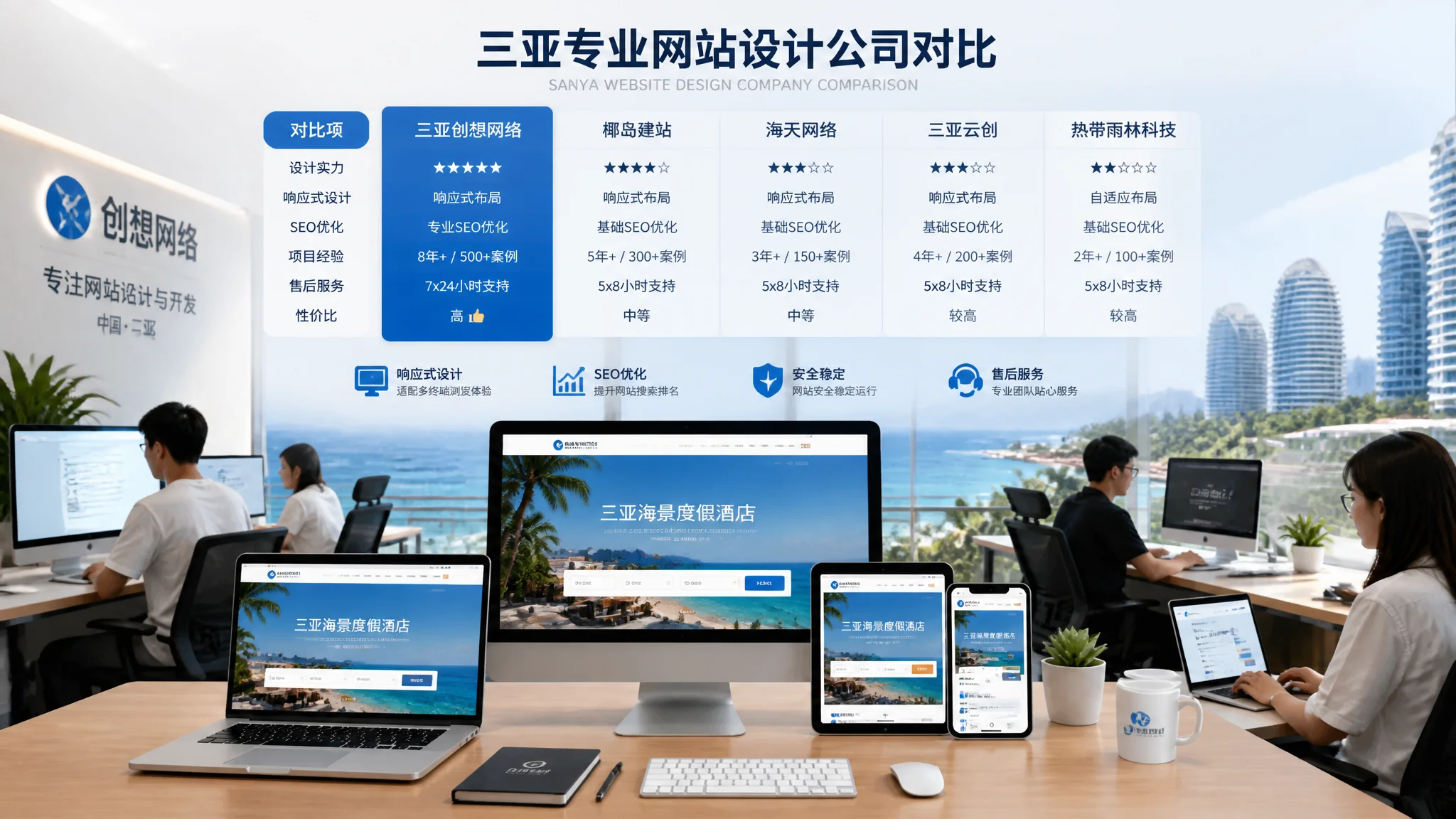 三亚网页设计公司哪家好？响应式设计服务对比评测