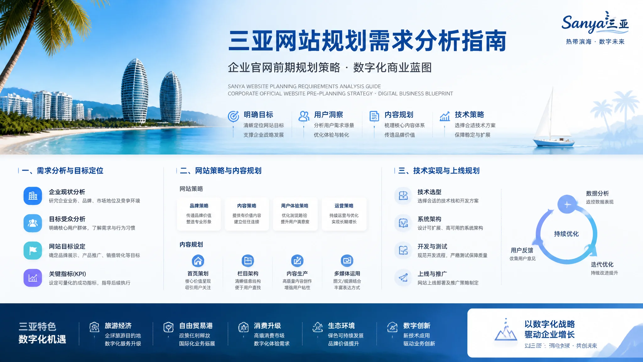 三亚网站策划怎么做？企业官网前期规划与需求分析指南