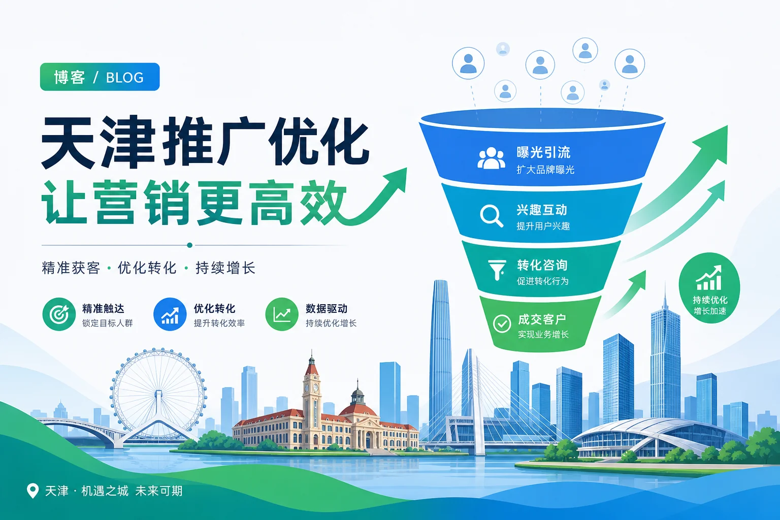 天津推广优化怎么做？网络营销投放效果提升全攻略