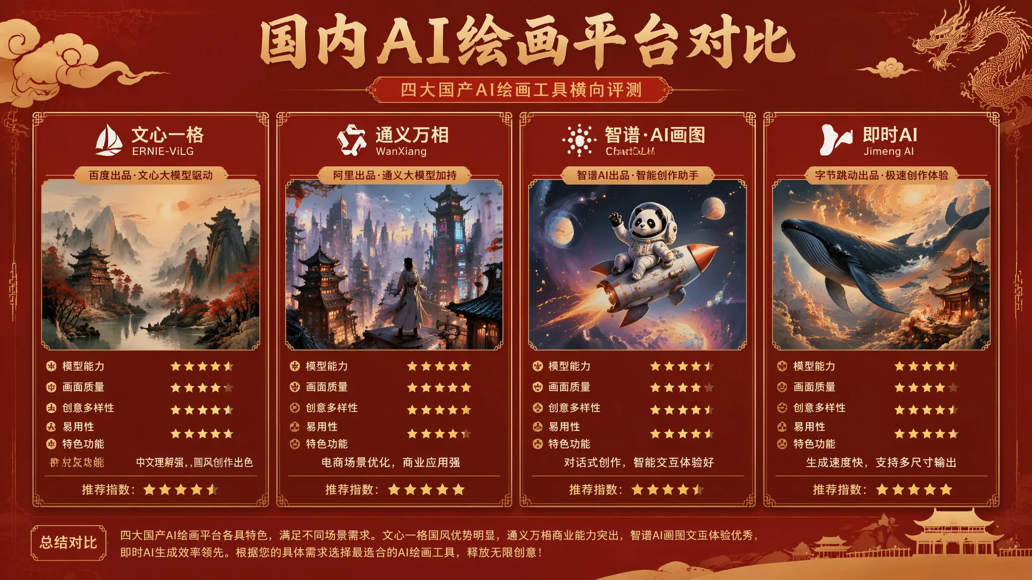 国内AI绘画平台全面对比：通义文心即梦触手哪个更适合你