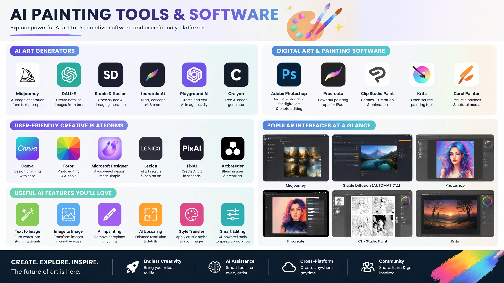 AI绘画常用技巧：高频使用的实用Prompt模板与效率工具推荐
