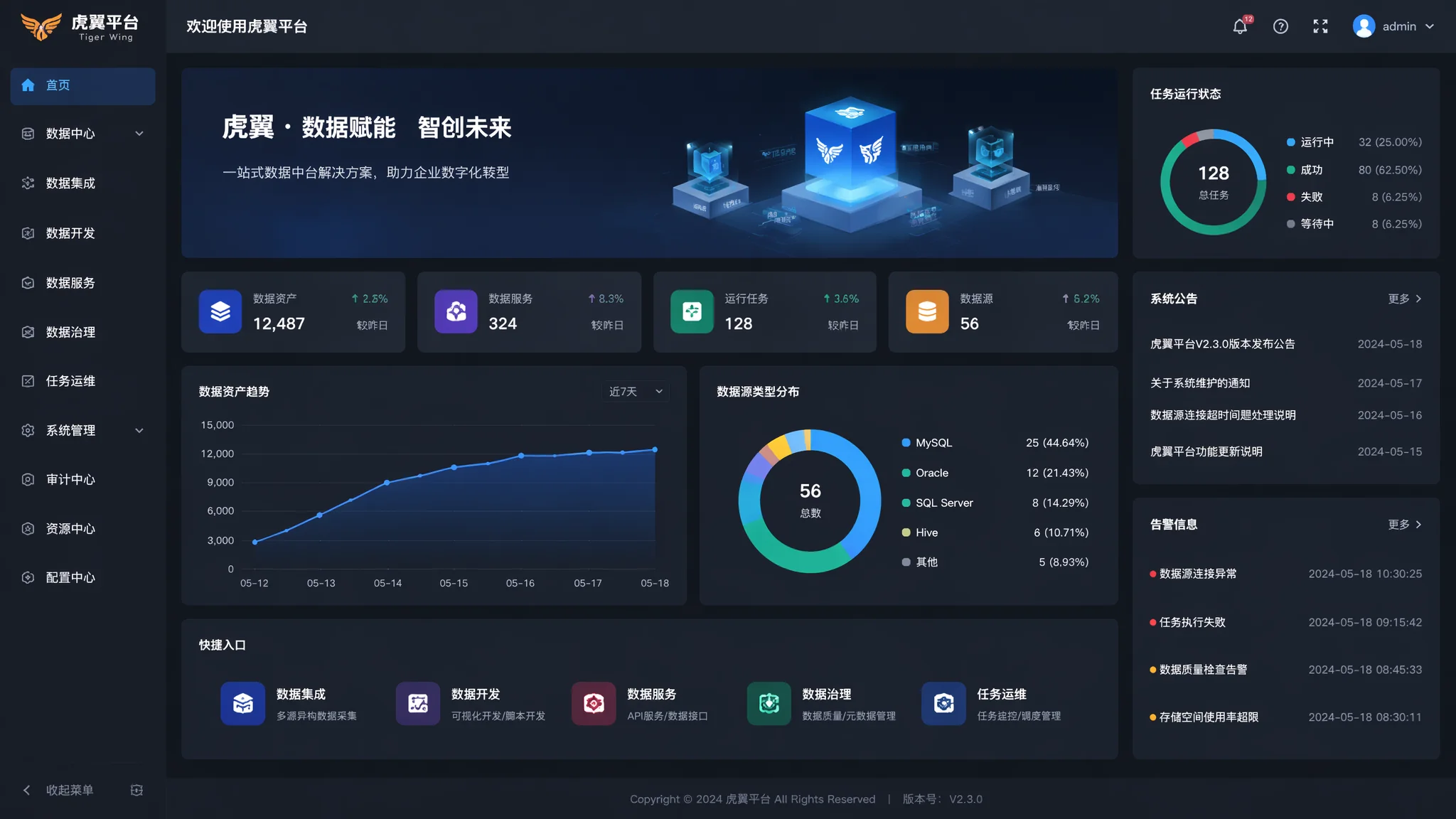 虎翼AI绘画平台使用教程与实测体验
