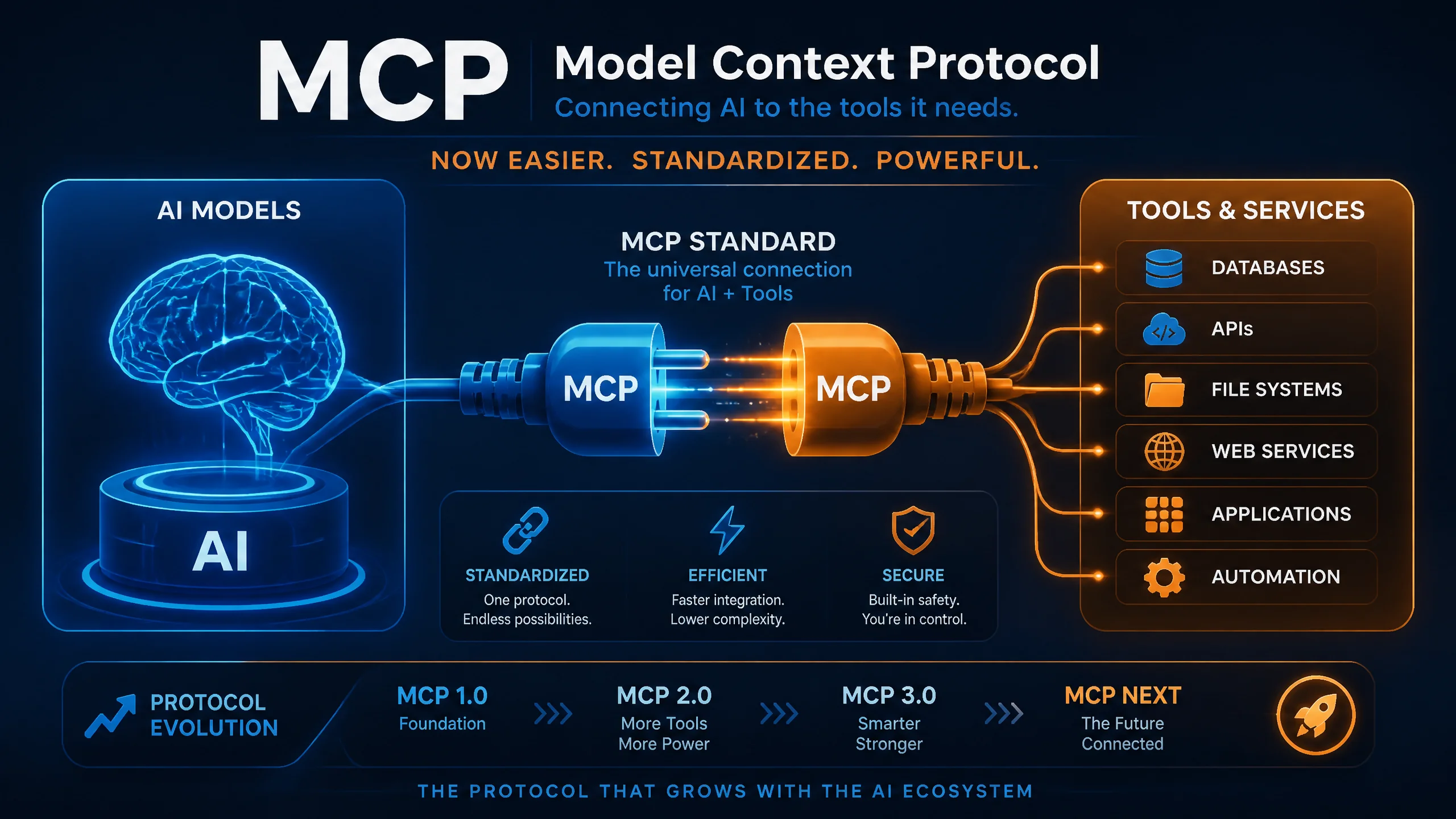 AI最重要的协议变好用了：MCP标准升级意味着什么