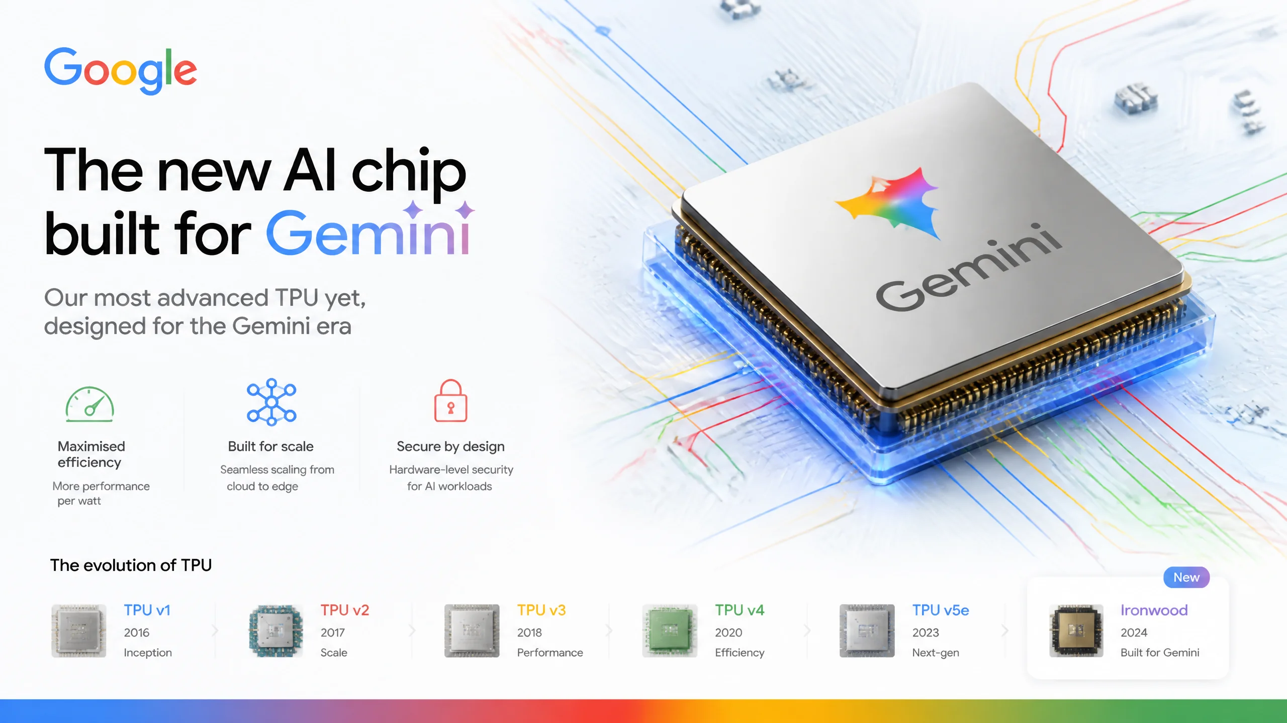 谷歌自研新AI芯片专攻Gemini：TPU之后又一张牌 - FlowPix