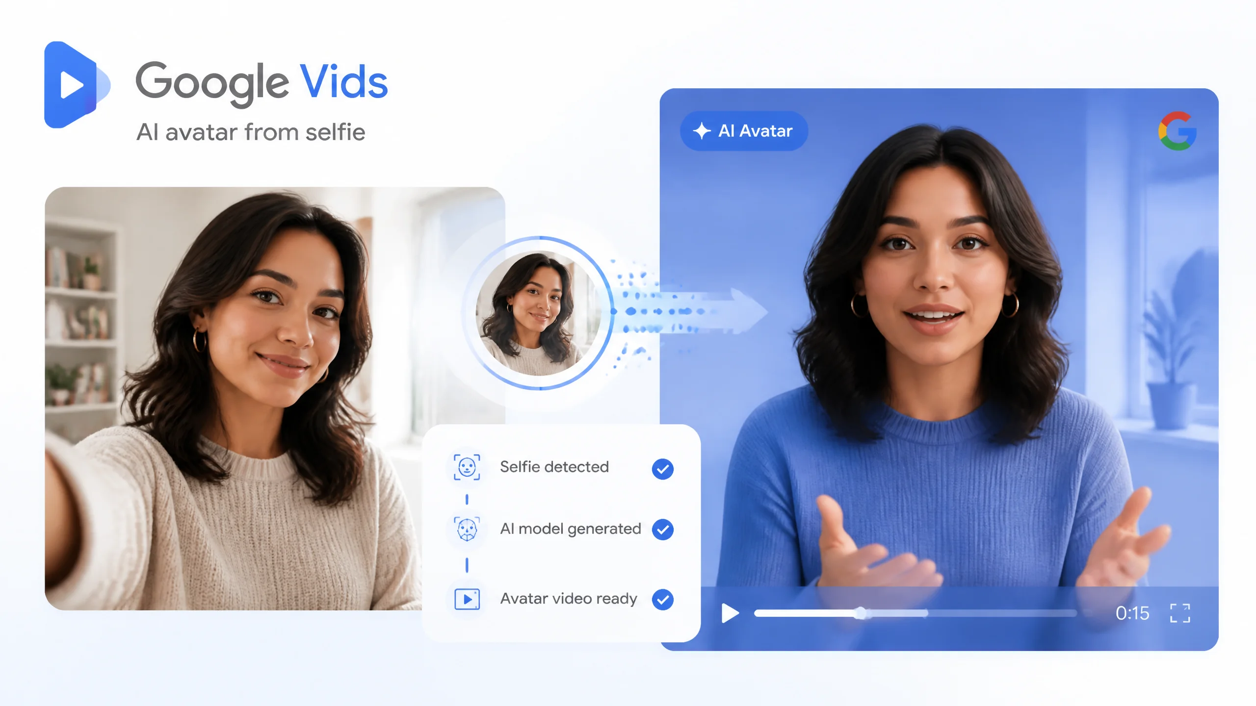 Google Vids让一张自拍生成你的AI分身视频：好用还是吓人