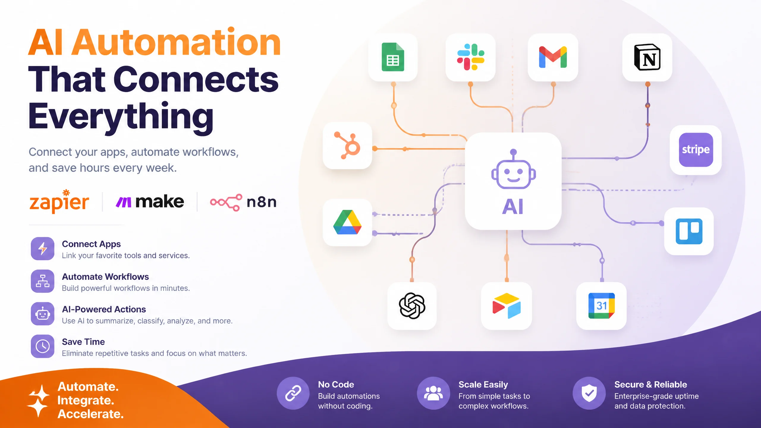 Zapier Make n8n AI自动化平台对比示意图