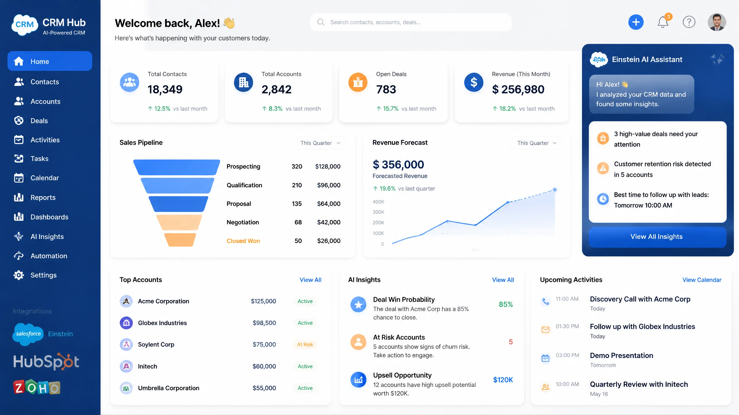 Salesforce Einstein HubSpot AI Zoho Zia CRM AI工具横评示意图