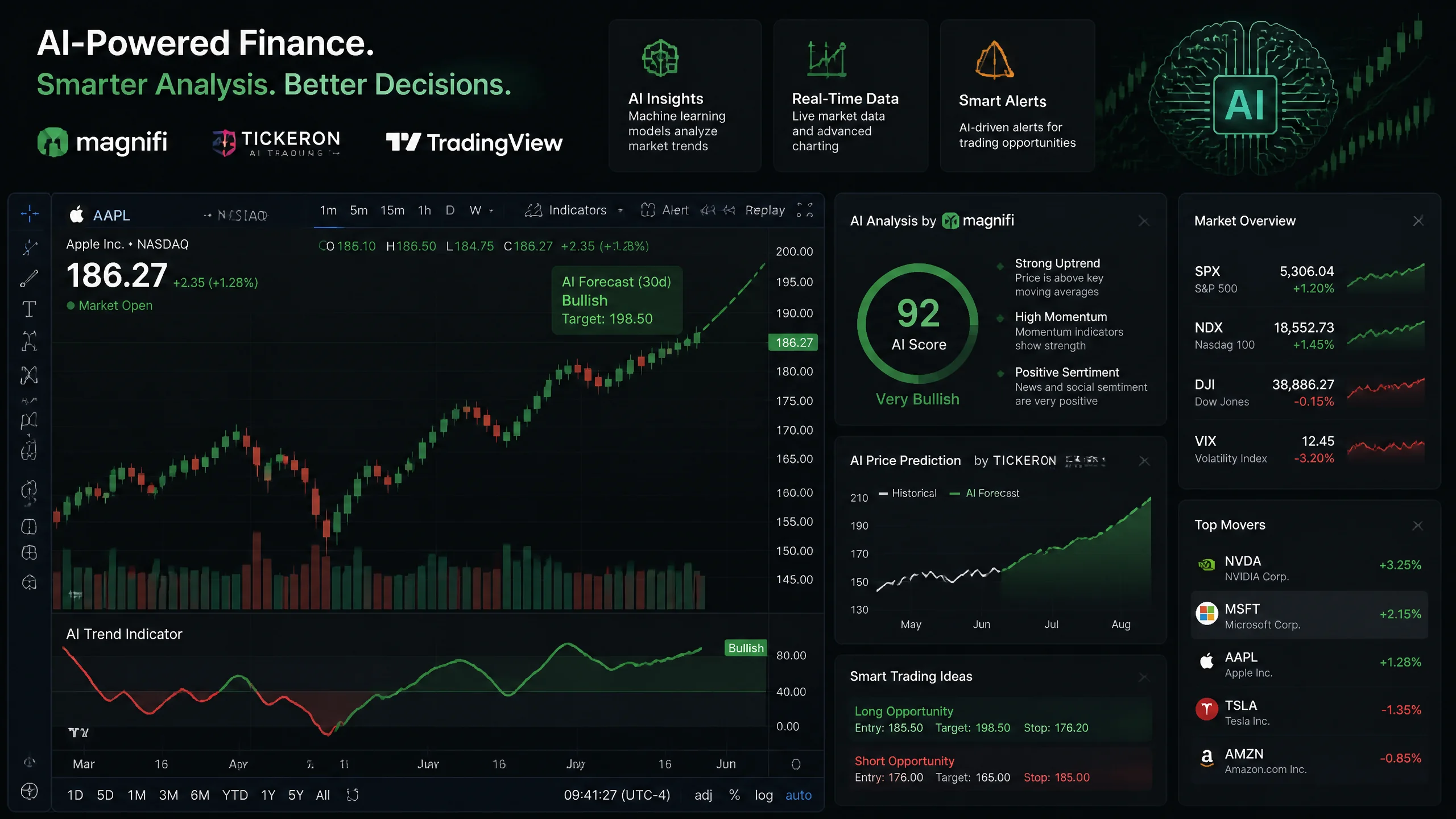 Magnifi Tickeron TradingView AI AI投资理财工具对比示意图