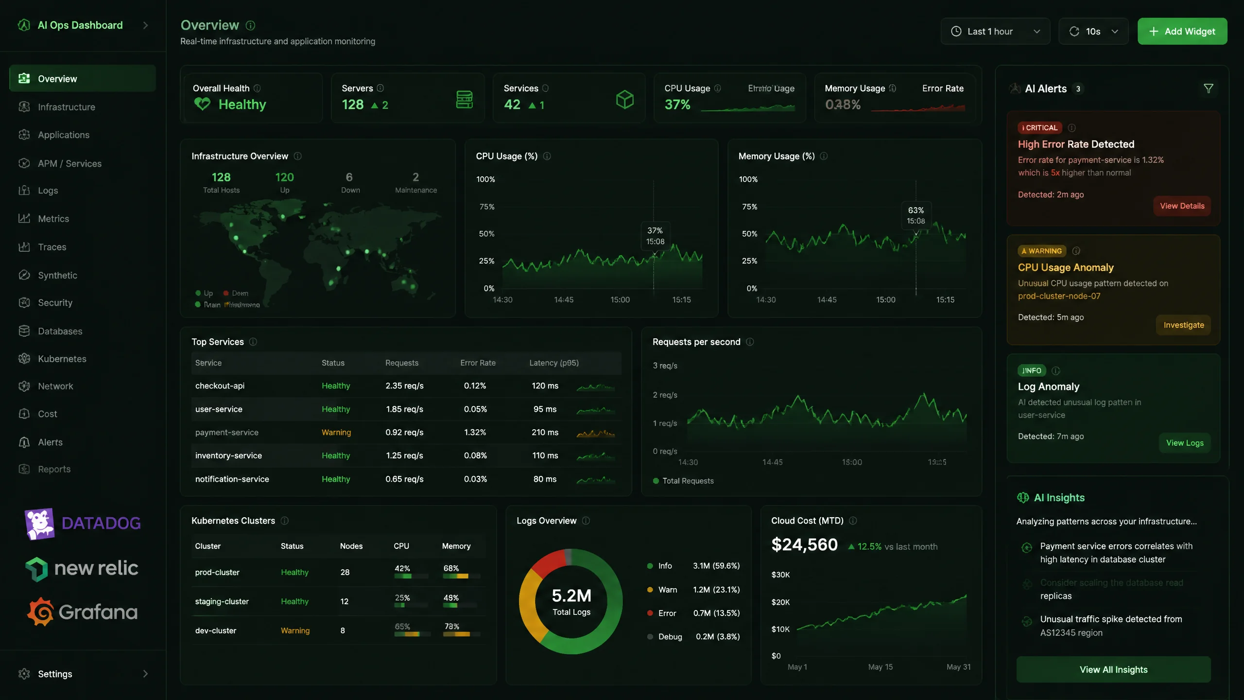 Datadog New Relic Grafana AI 运维监控AI工具对比示意图