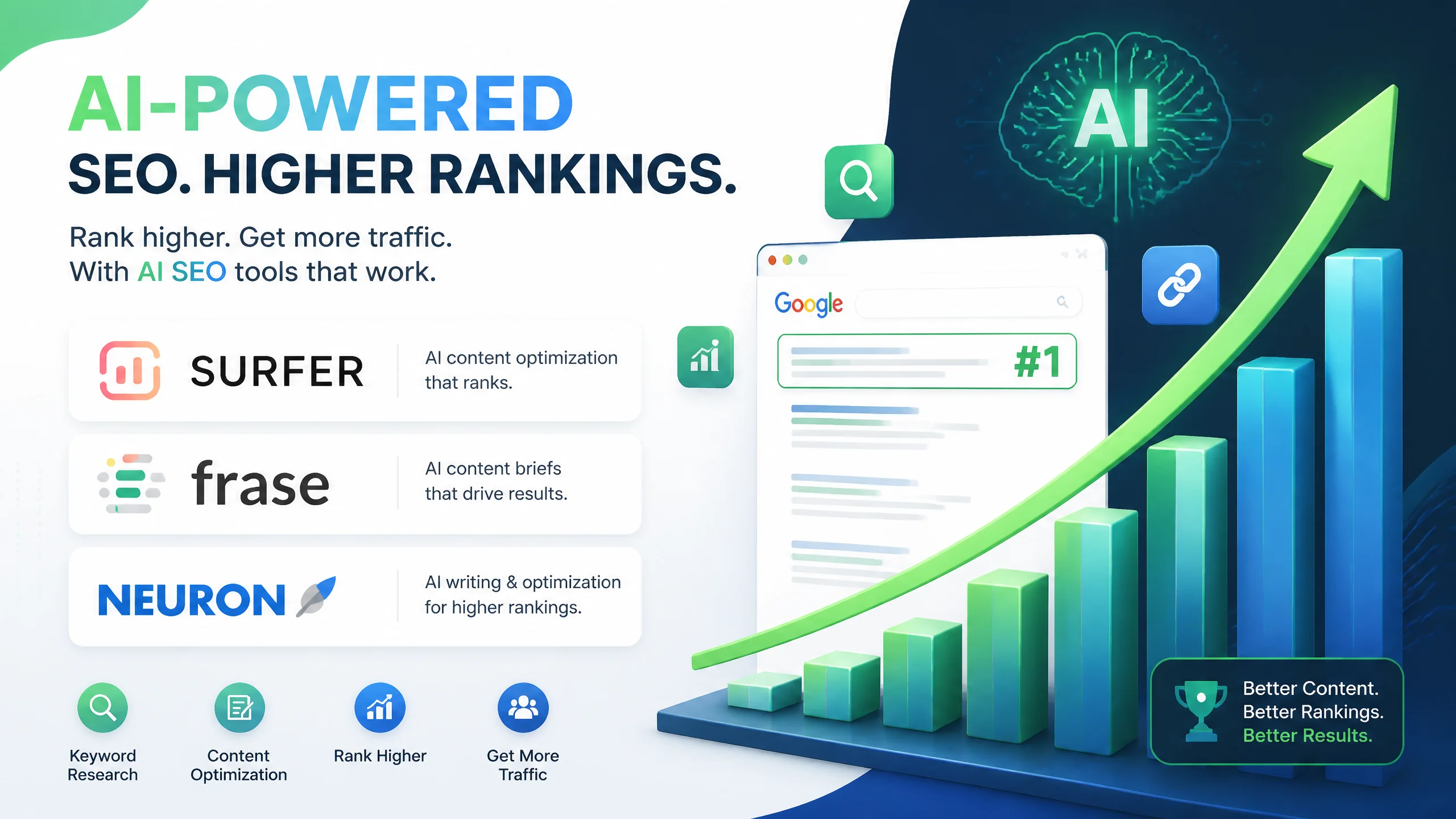 Surfer vs Frase vs NeuronWriter：AI SEO写作工具实测