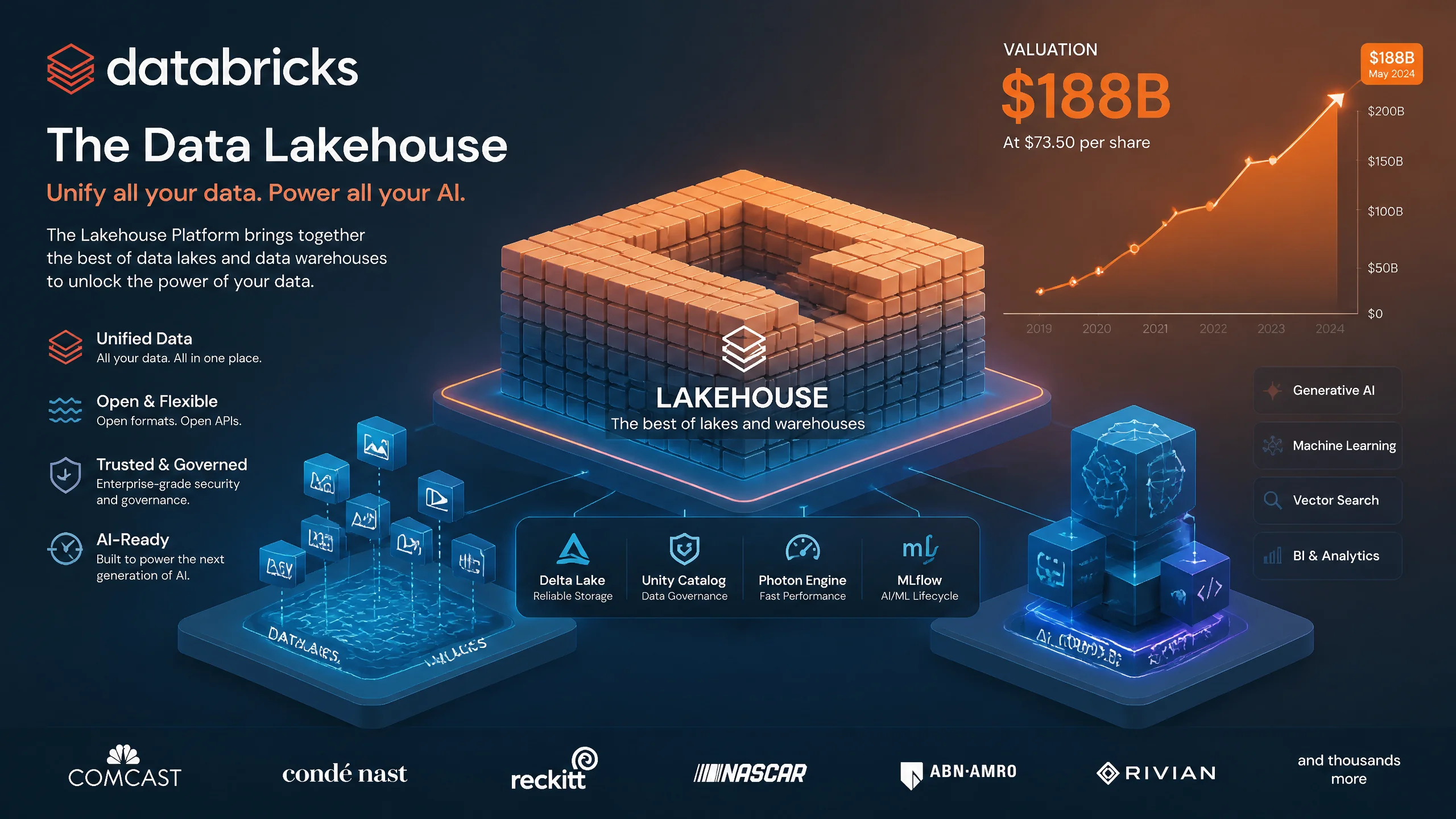 Databricks凭什么估值1880亿：AI数据平台第二春的真相