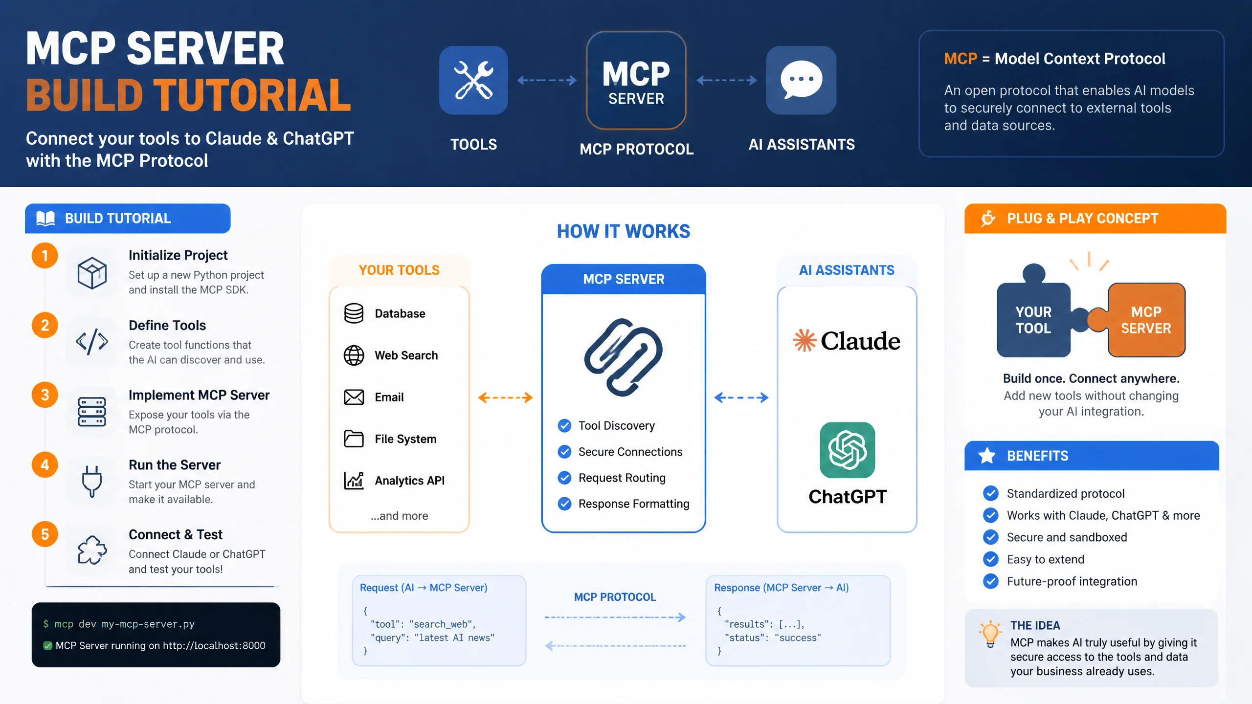 MCP协议入门教程MCP server接Claude示意图