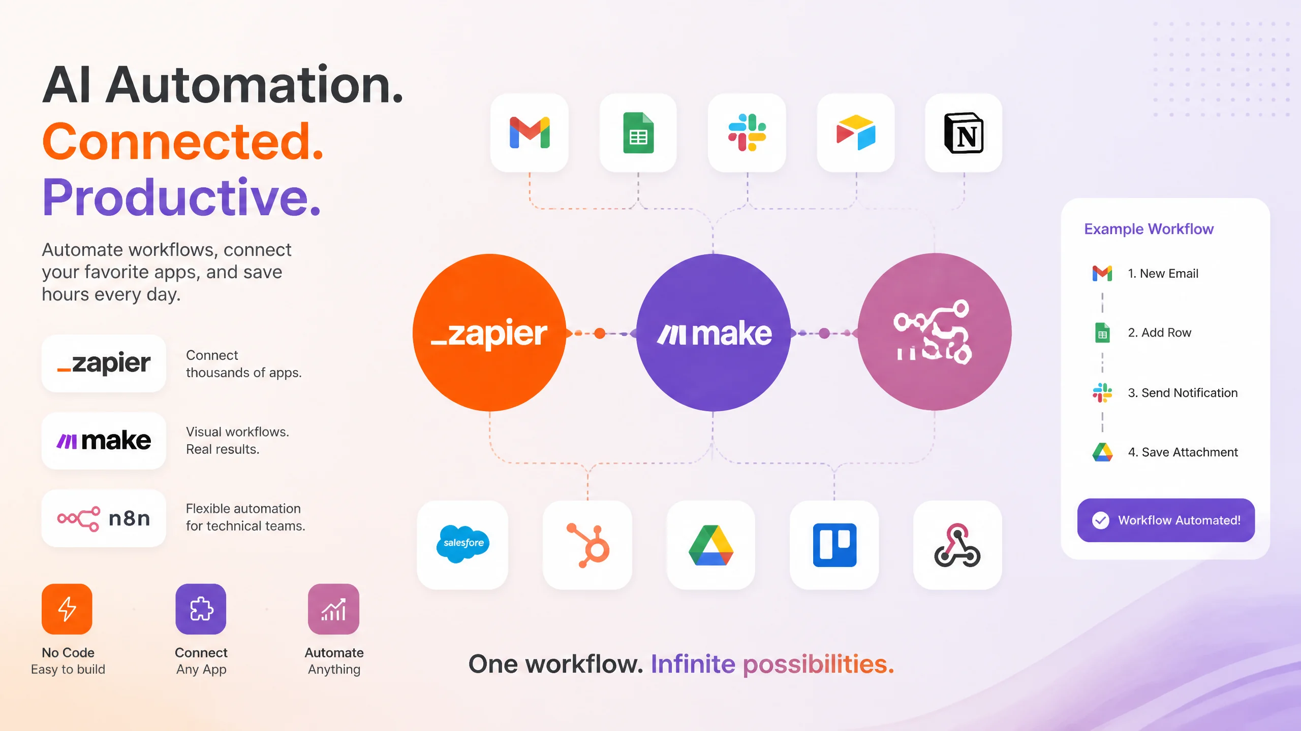 Zapier vs Make vs n8n：AI自动化平台怎么选