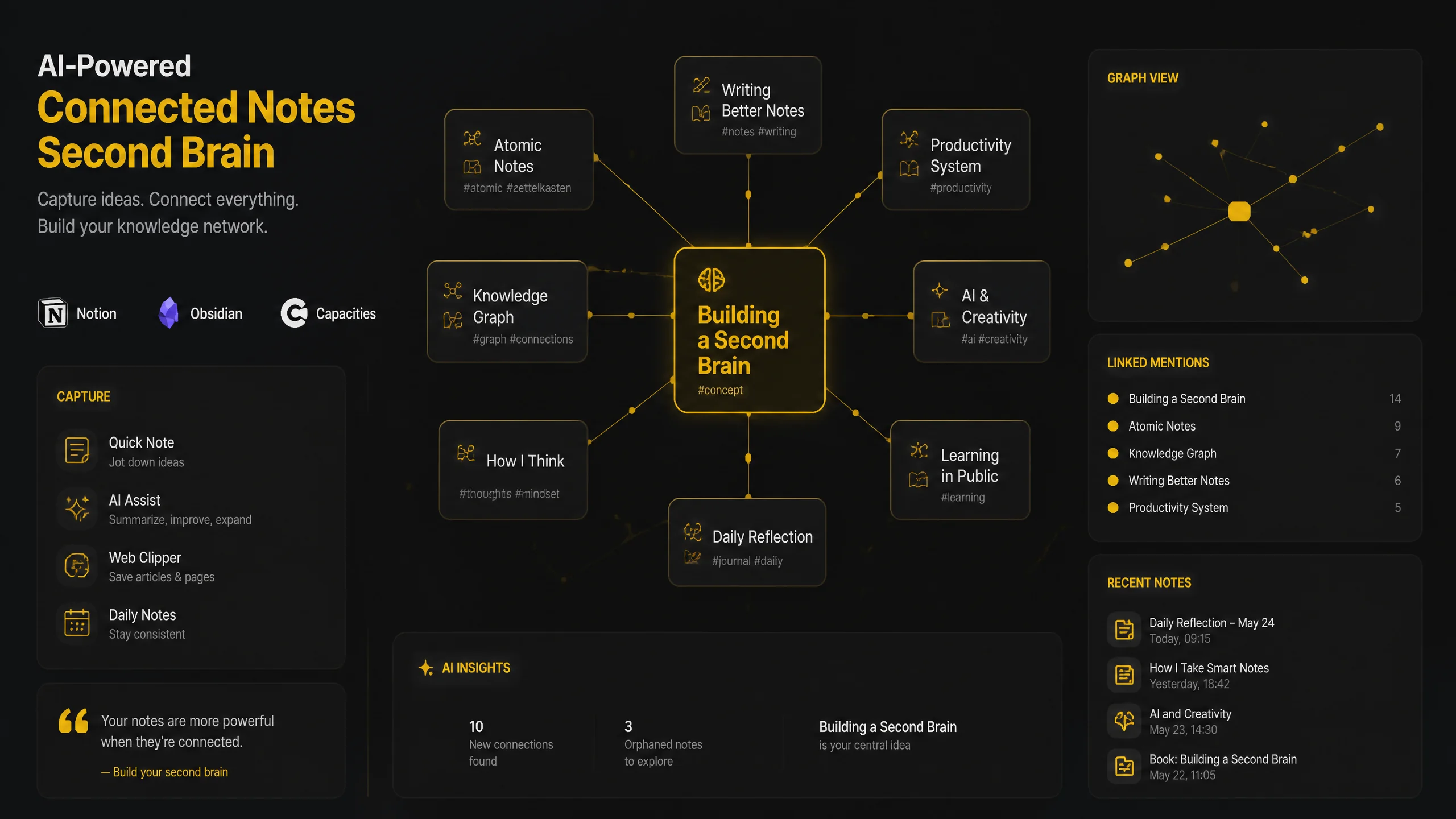 Notion vs Obsidian vs Capacities：AI笔记软件横评