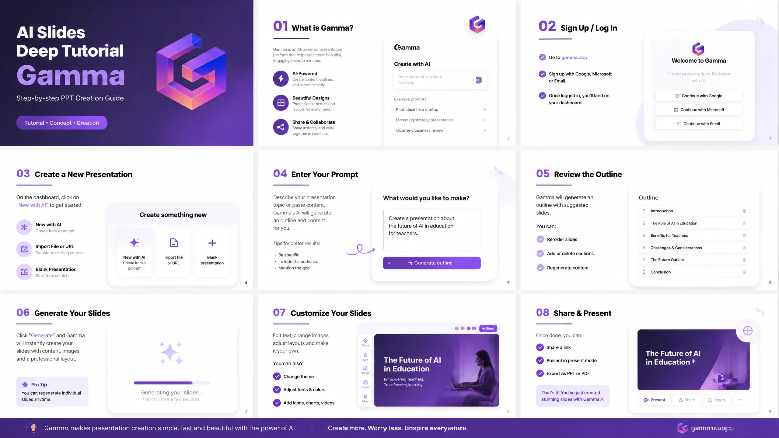 AI做PPT深度教程：Gamma从0到一份能汇报的方案