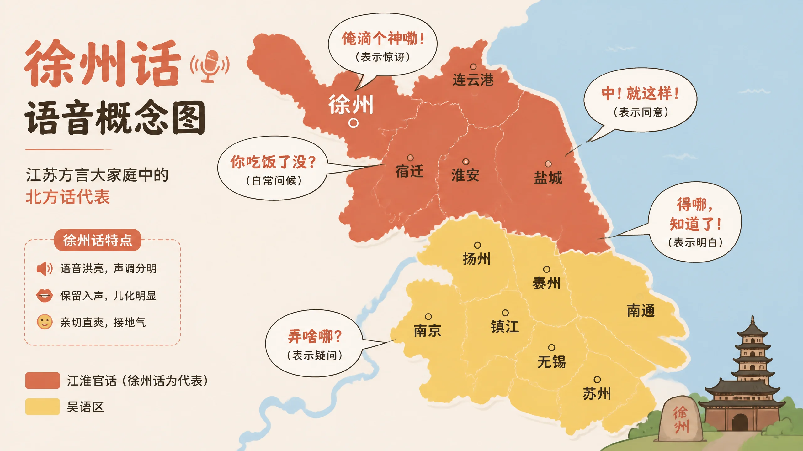 徐州话AI配音怎么做？方言发音