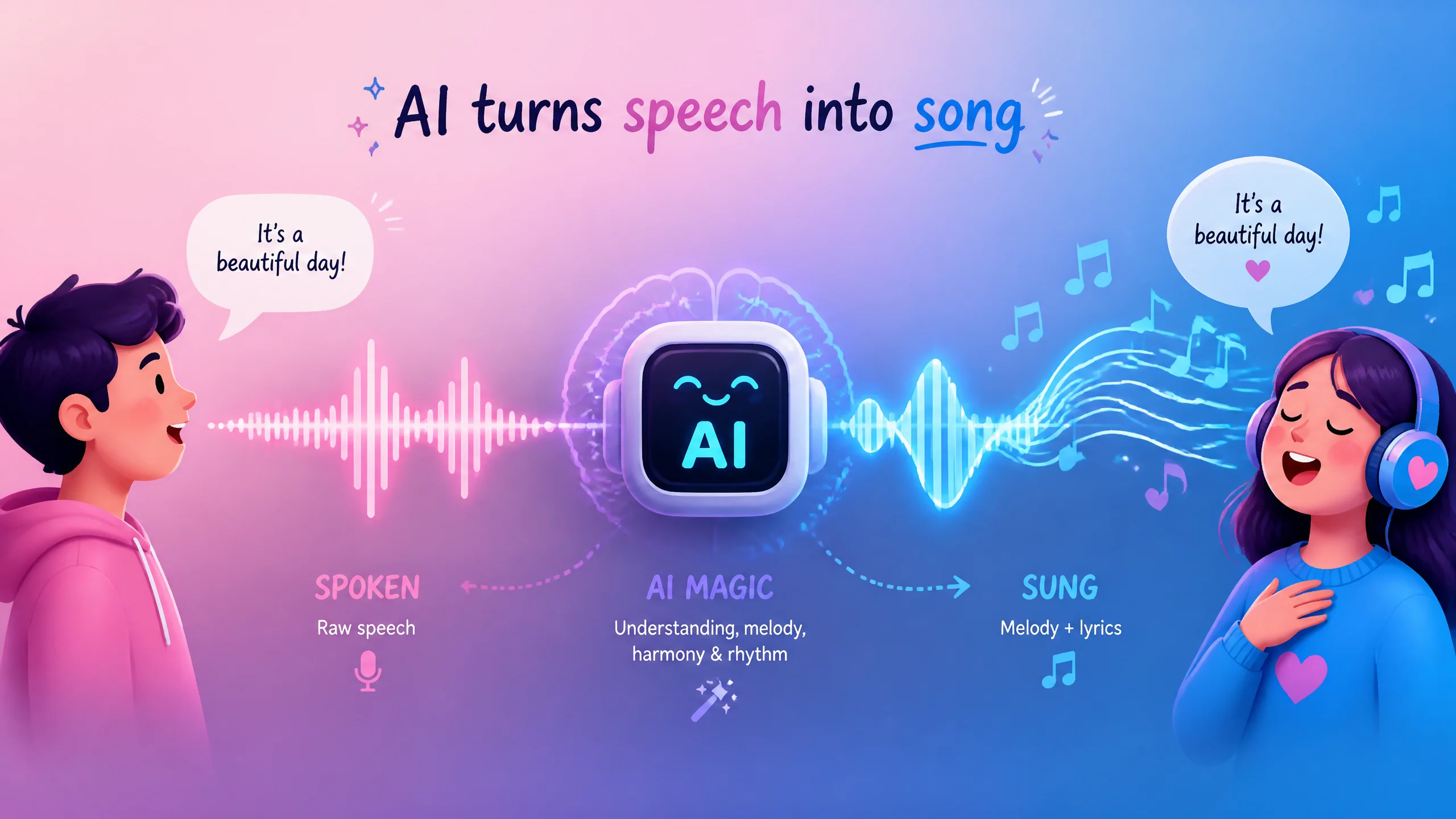 AI把说话配音变成唱歌怎么做？语音转唱的玩法
