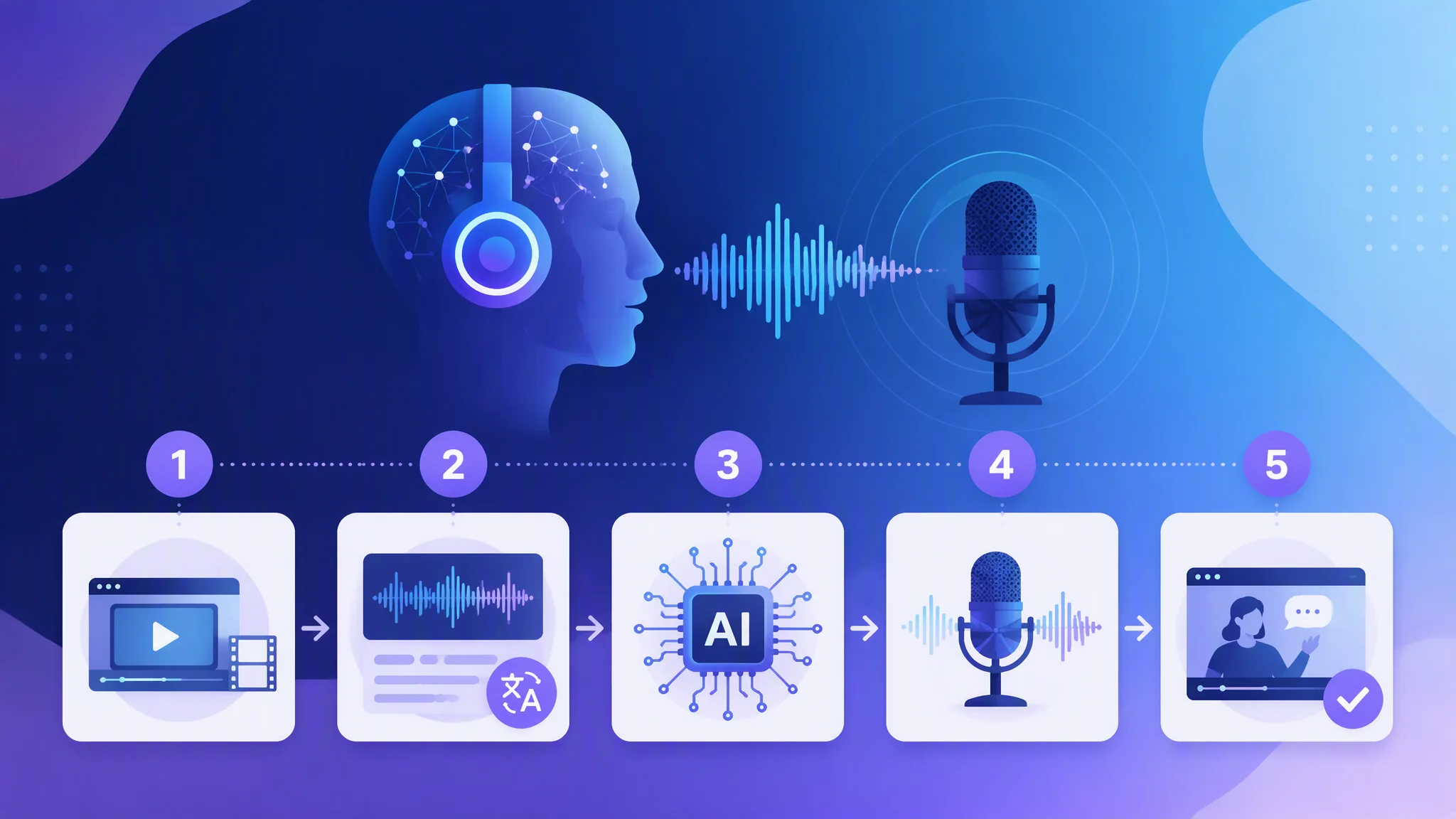 AI配音屏蔽怎么做？识别和过滤AI配音的几种实用思路
