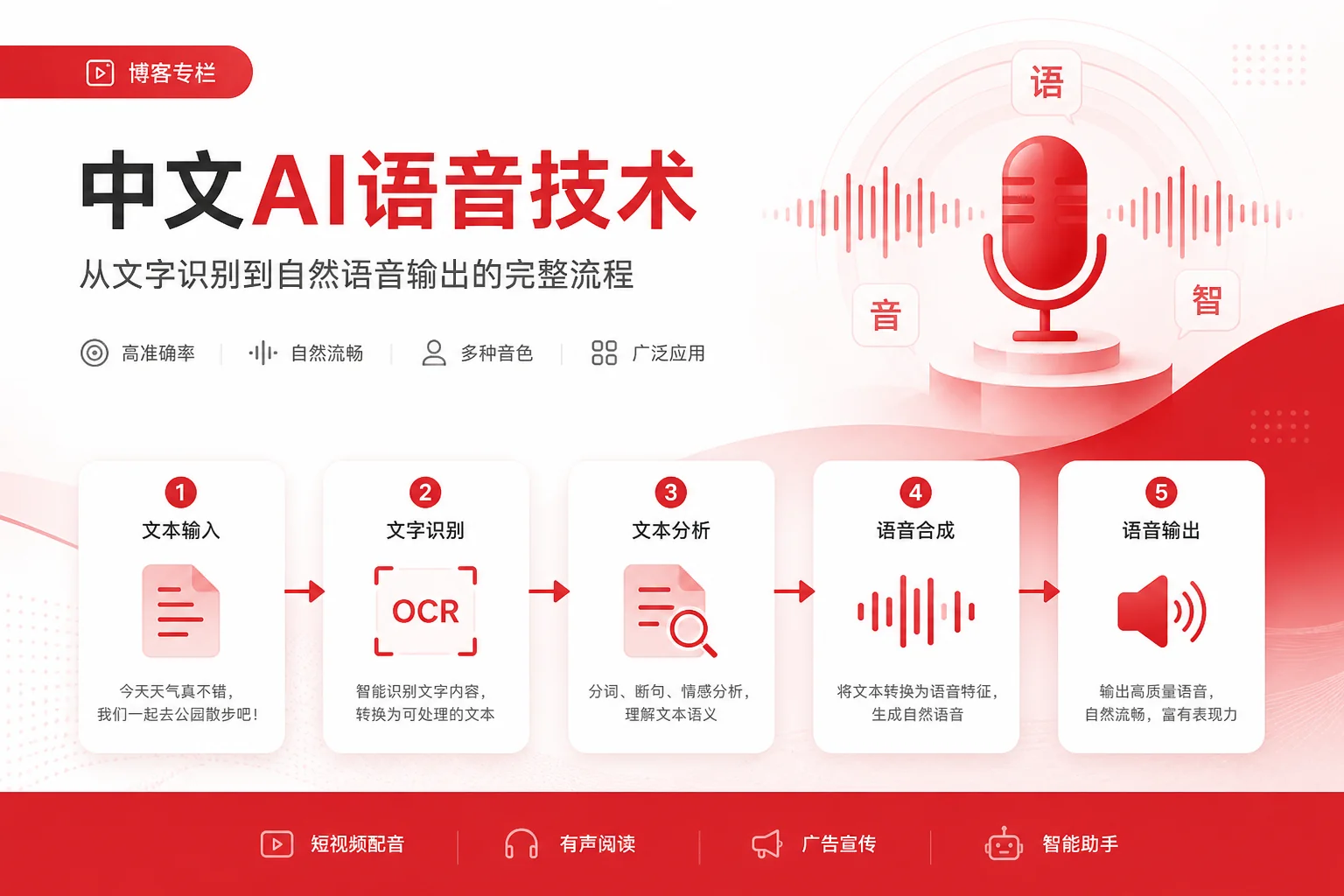 ai配音中文怎么调才自然？中文声线选型与语调的调参甜区